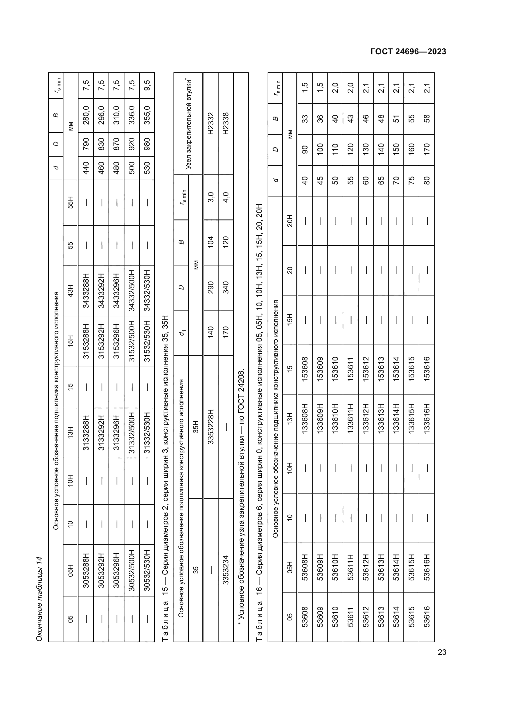 ГОСТ 24696-2023