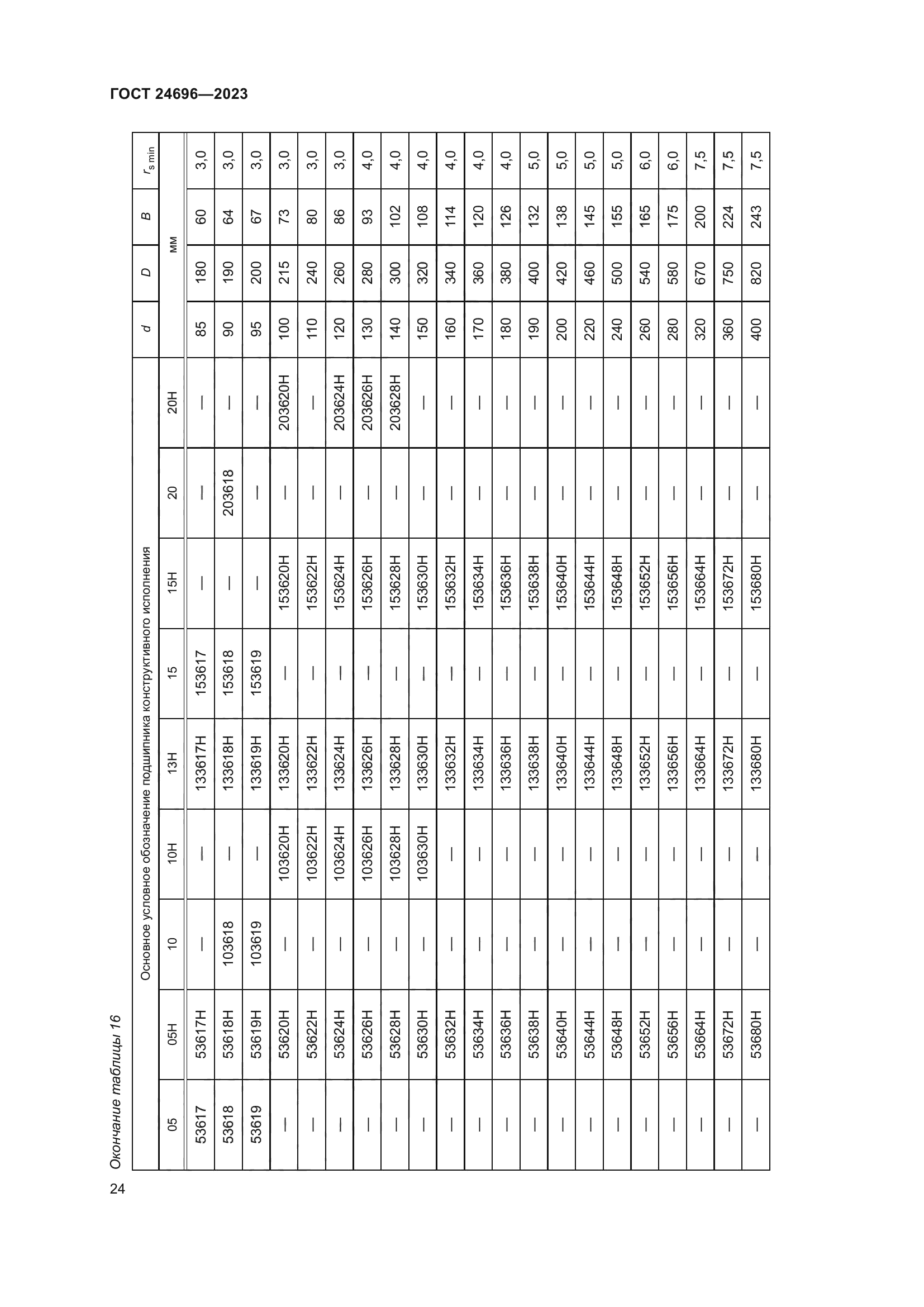 ГОСТ 24696-2023