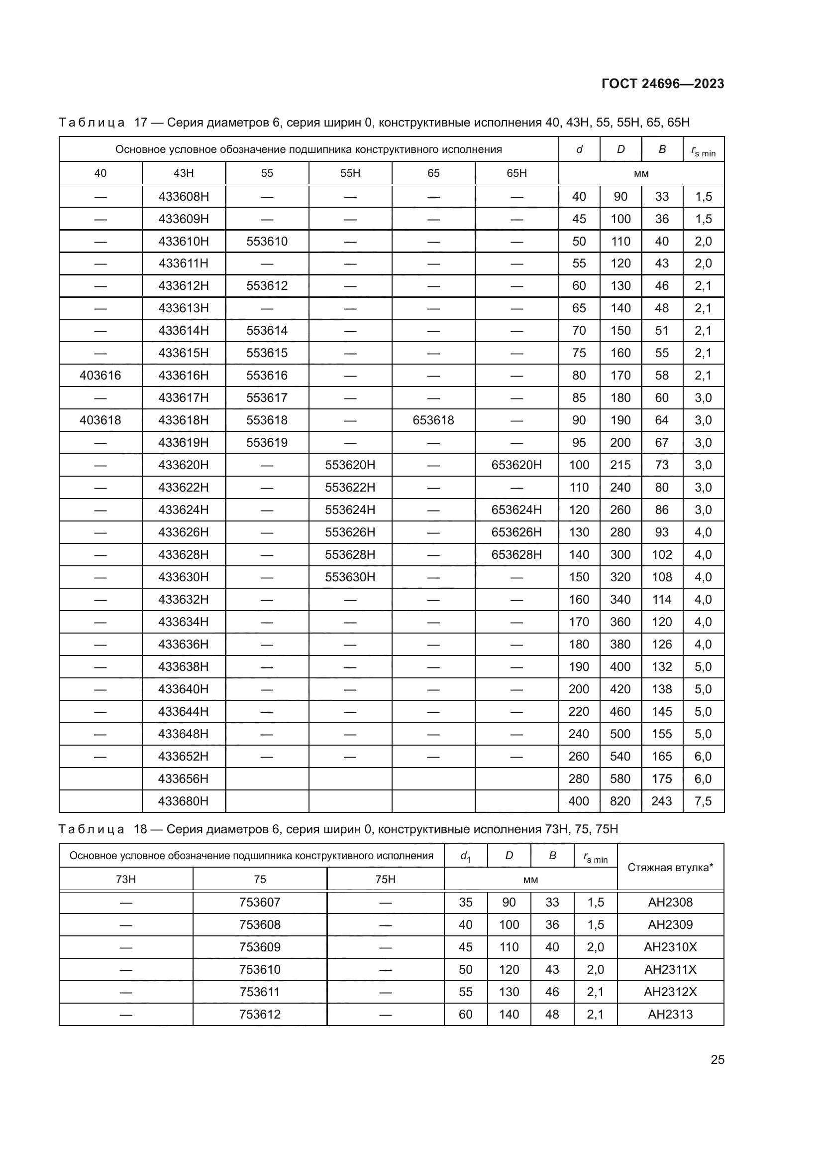 ГОСТ 24696-2023