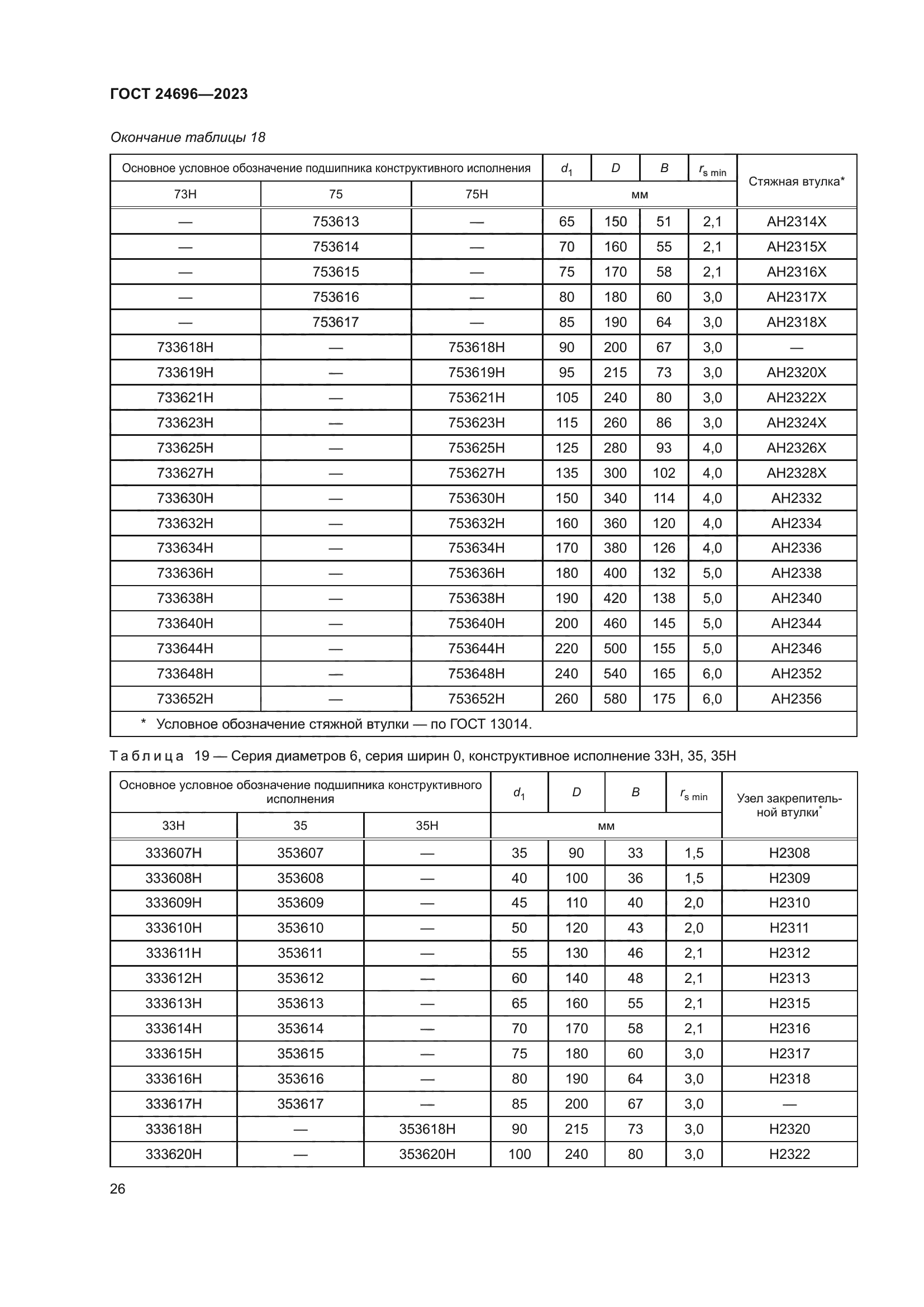 ГОСТ 24696-2023