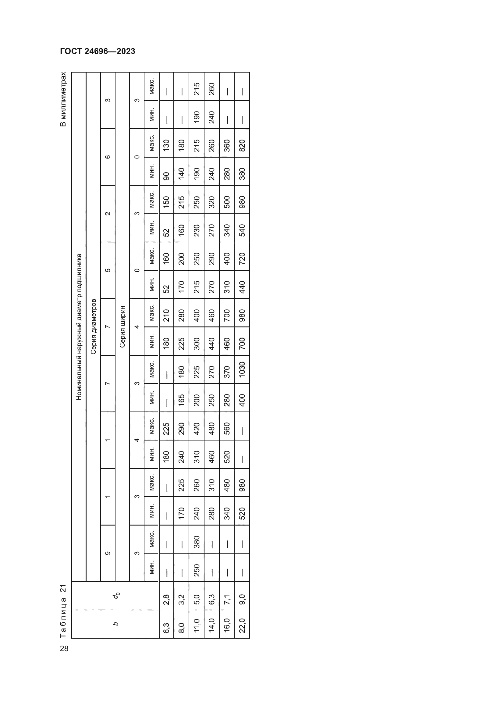 ГОСТ 24696-2023