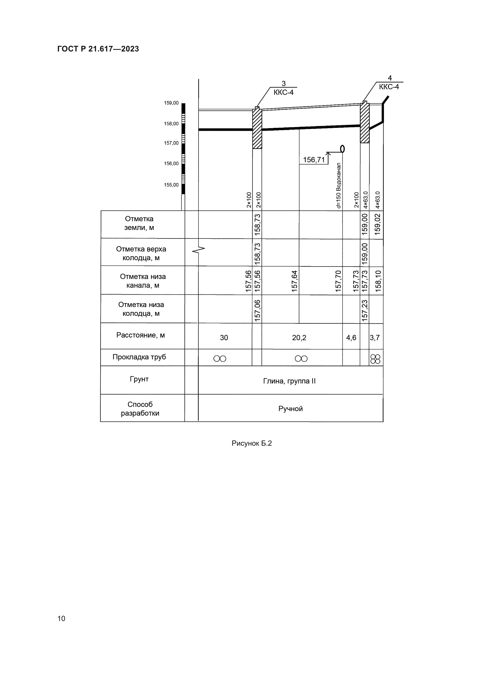 ГОСТ Р 21.617-2023