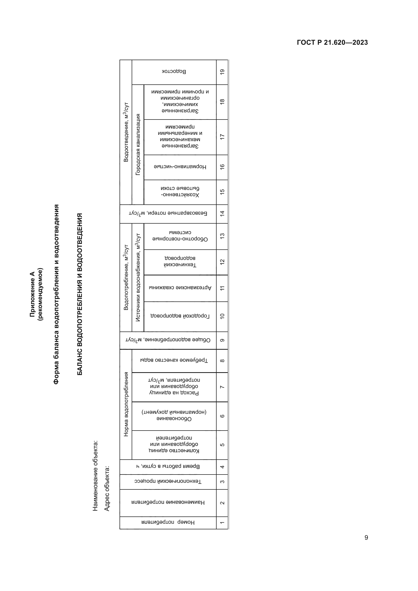 ГОСТ Р 21.620-2023