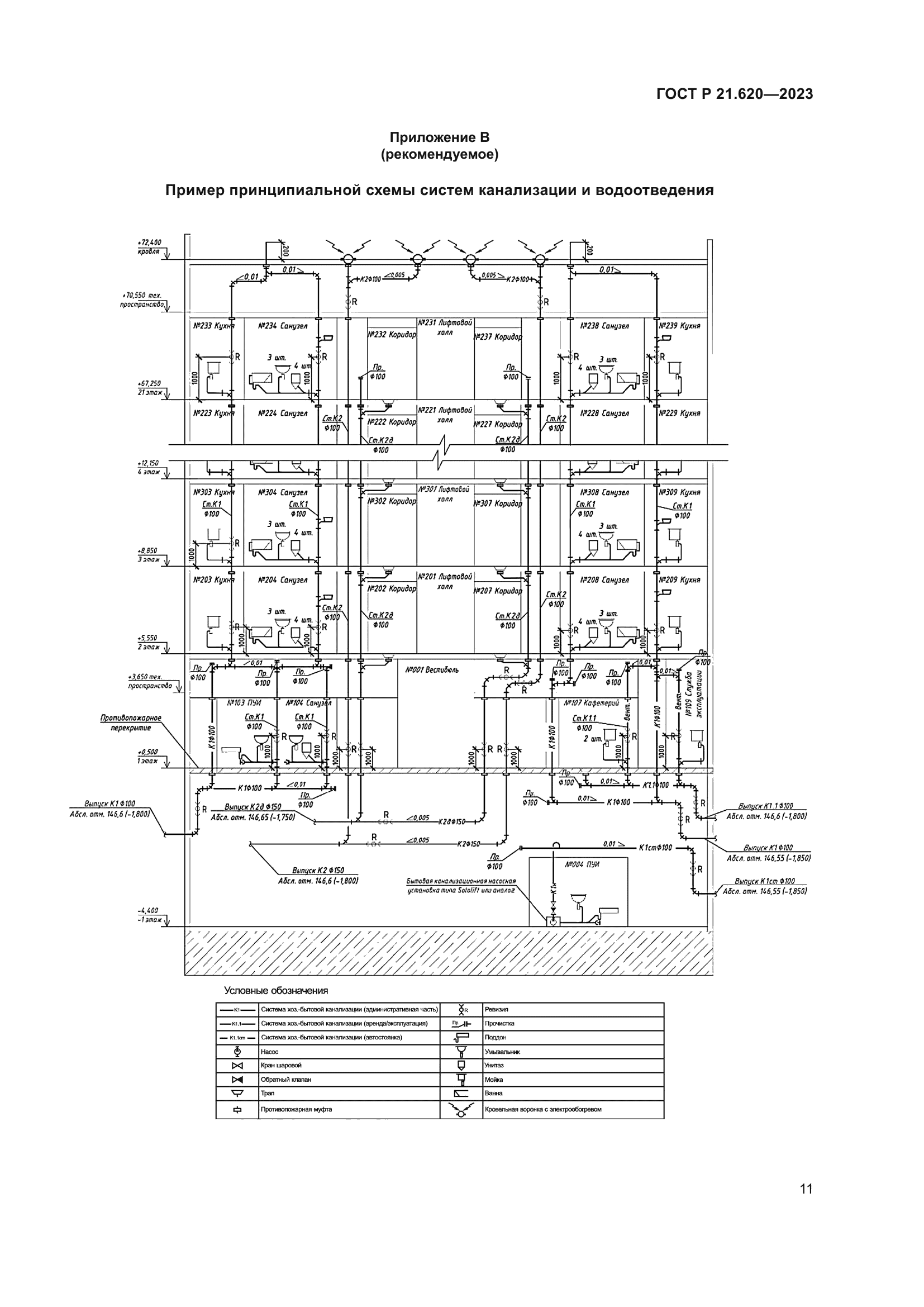 ГОСТ Р 21.620-2023