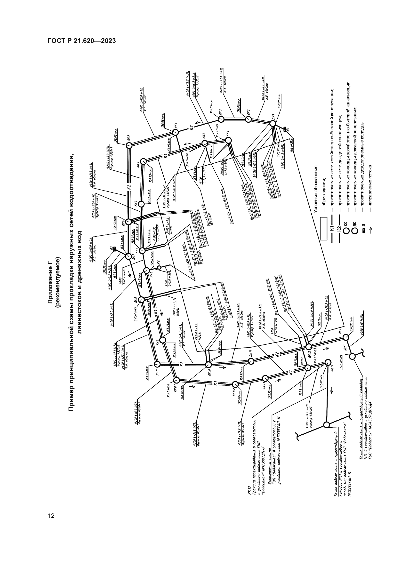 ГОСТ Р 21.620-2023