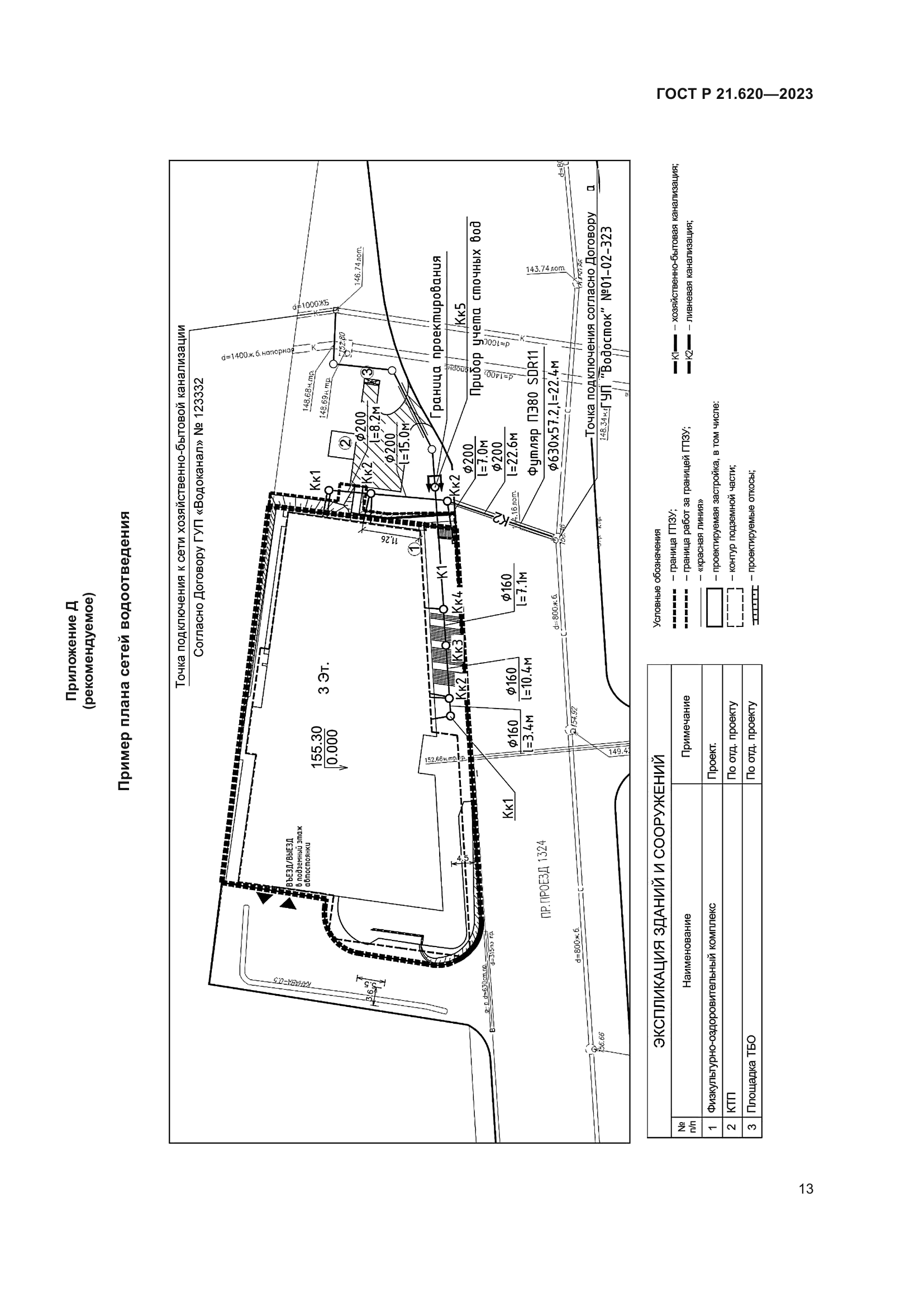 ГОСТ Р 21.620-2023