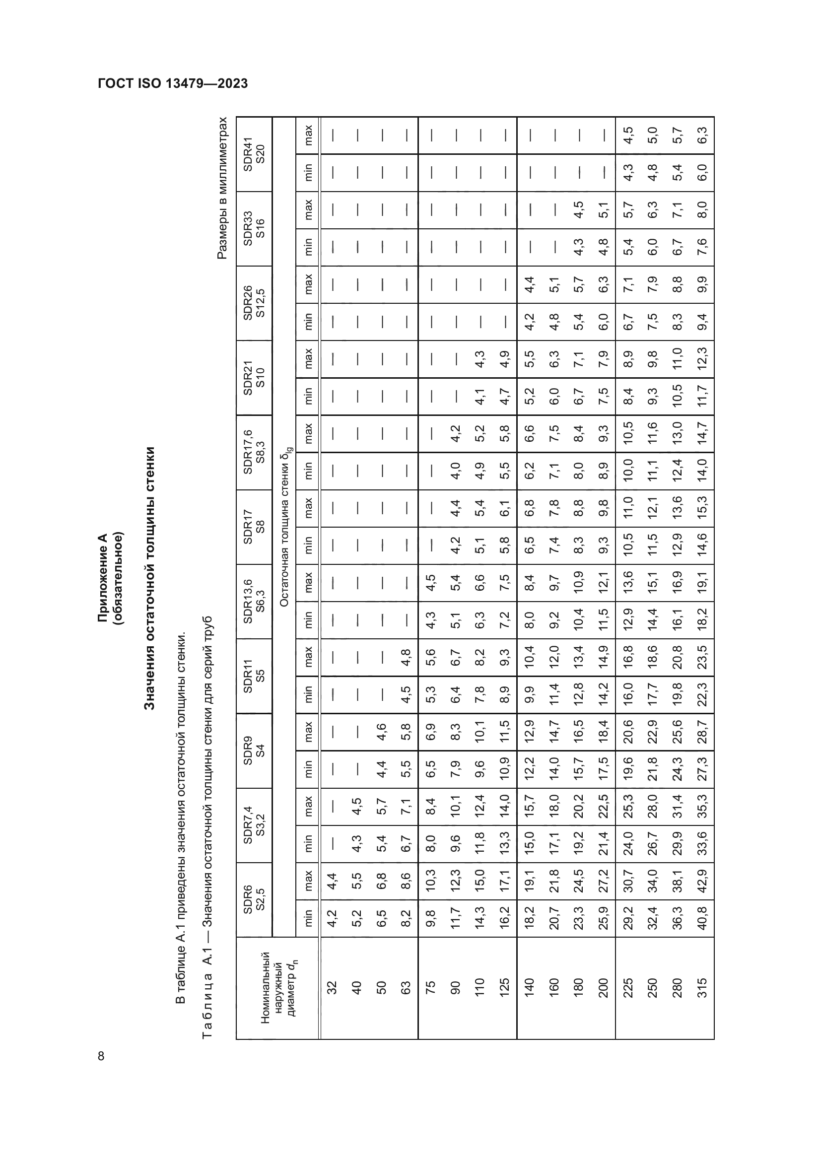 ГОСТ ISO 13479-2023