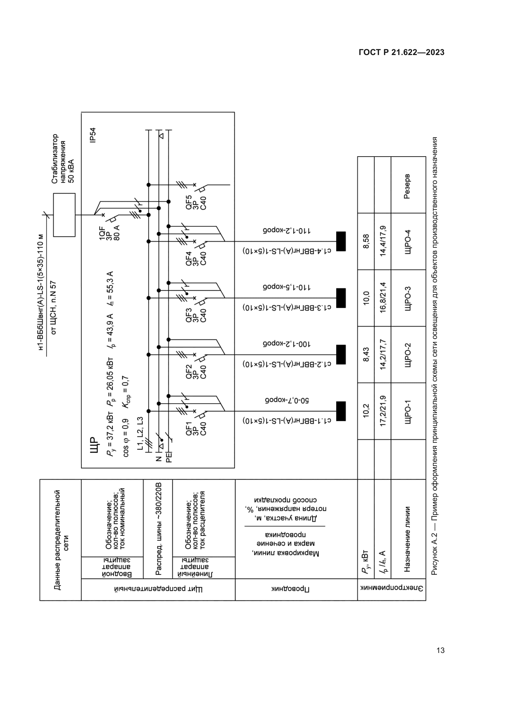 ГОСТ Р 21.622-2023