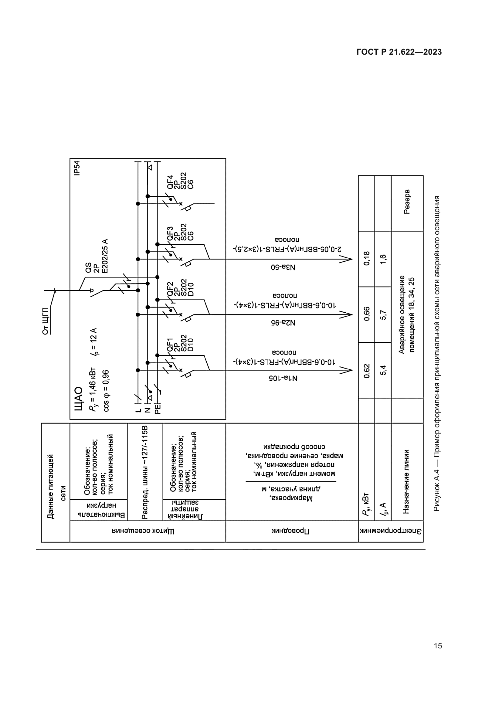 ГОСТ Р 21.622-2023