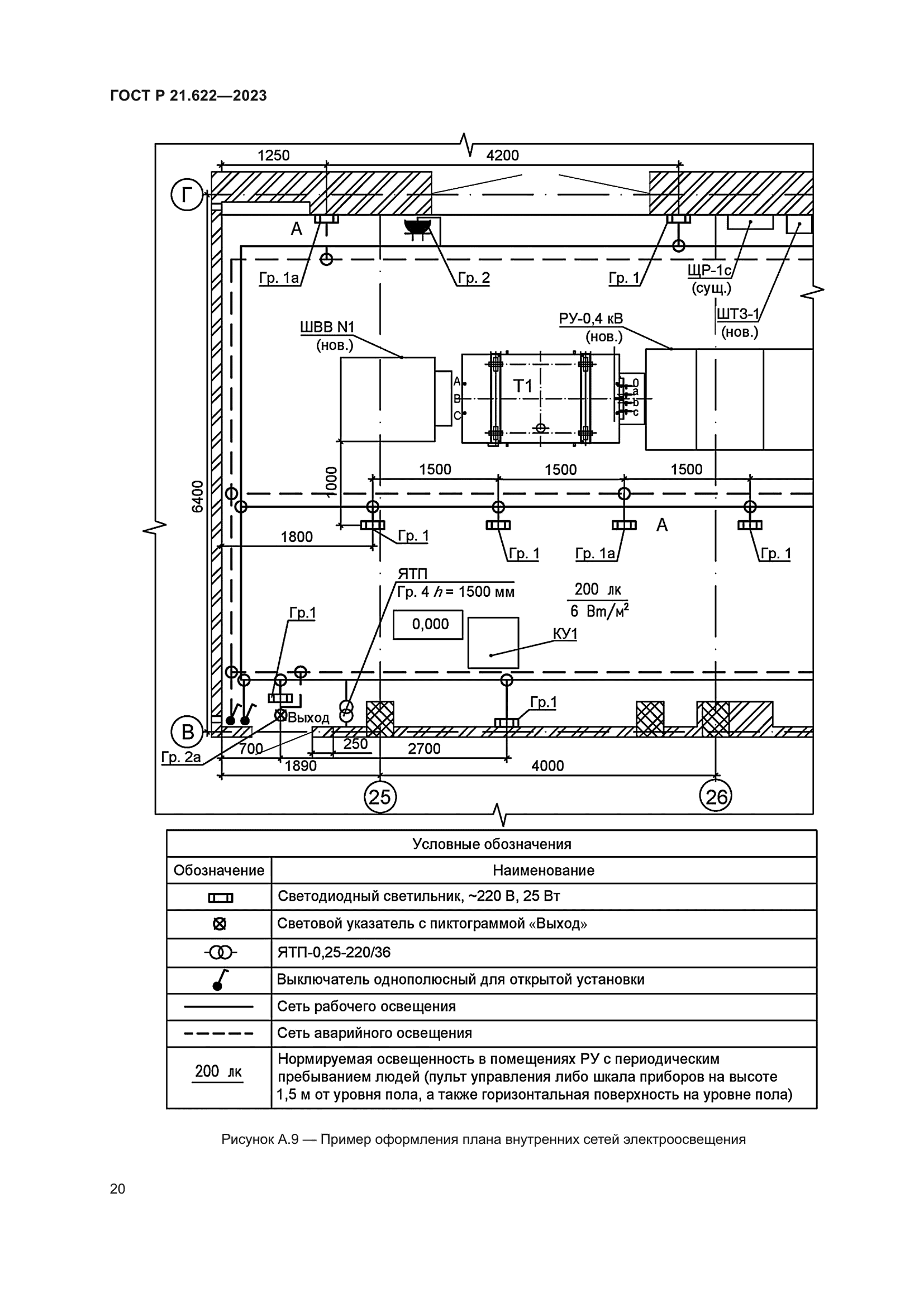 ГОСТ Р 21.622-2023