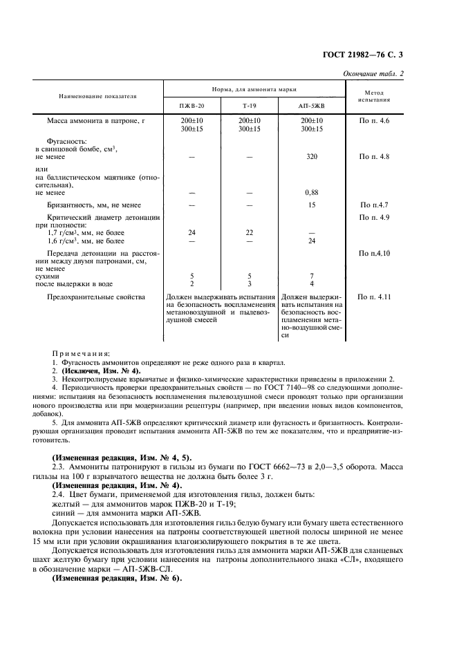 ГОСТ 21982-76