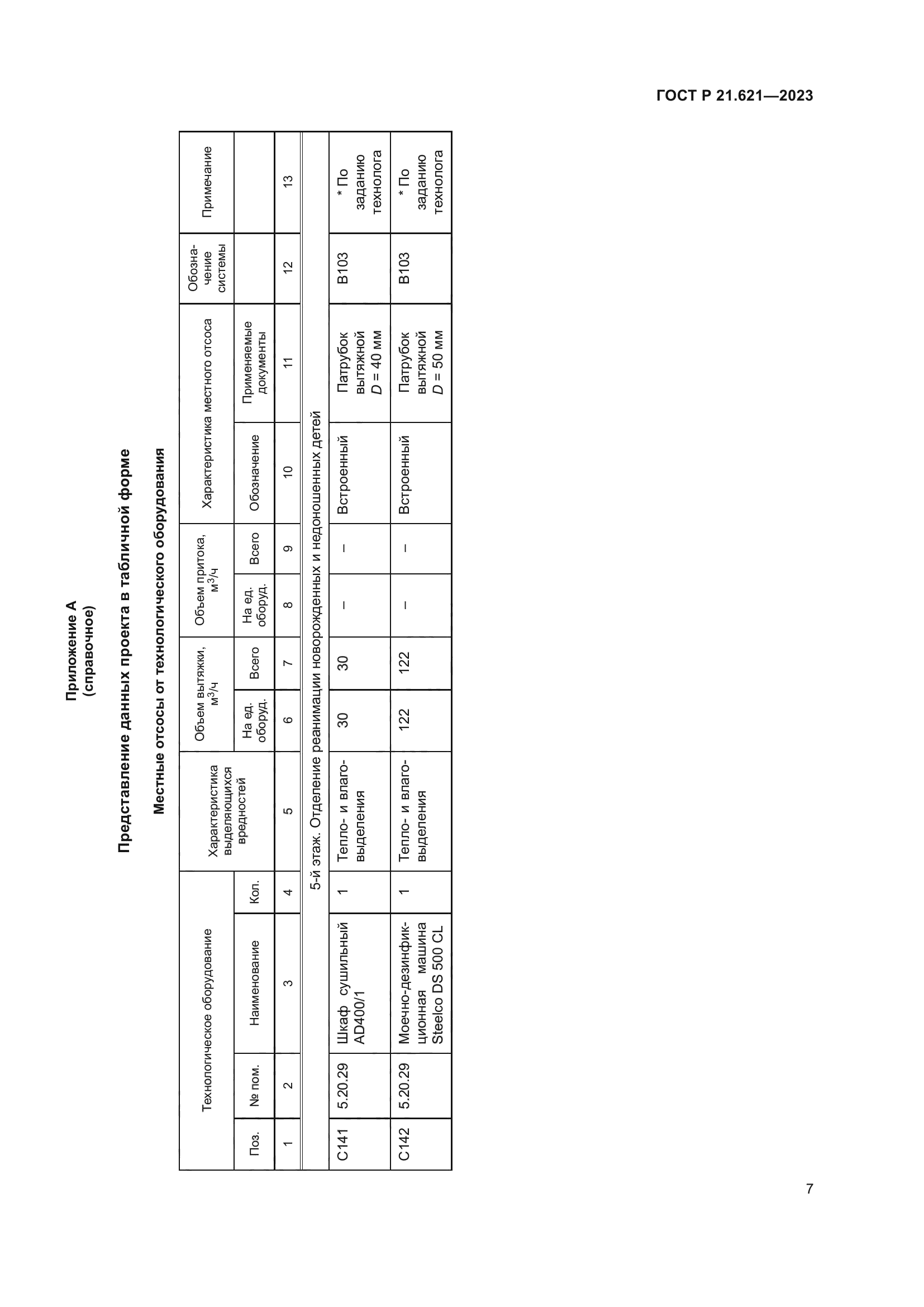 ГОСТ Р 21.621-2023