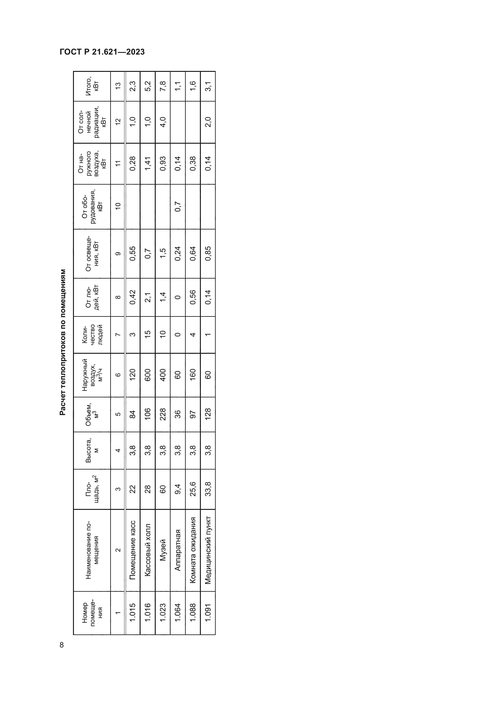 ГОСТ Р 21.621-2023