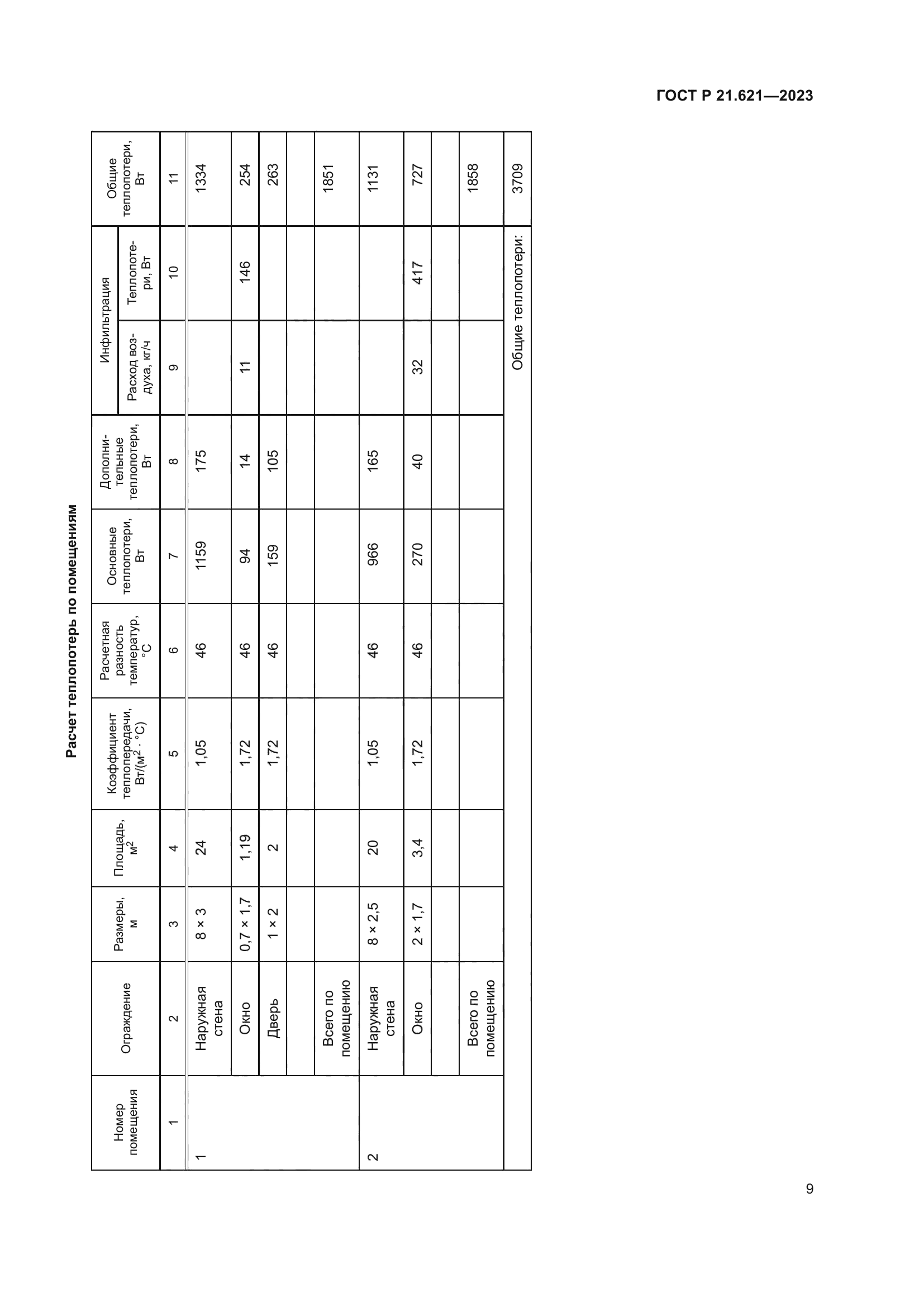 ГОСТ Р 21.621-2023