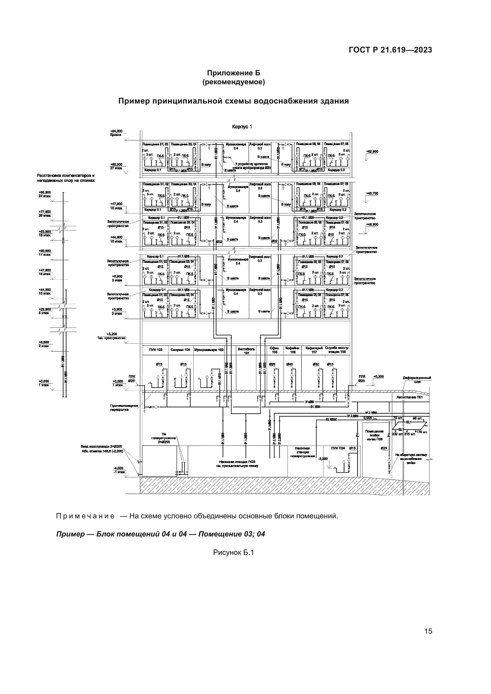 ГОСТ Р 21.619-2023