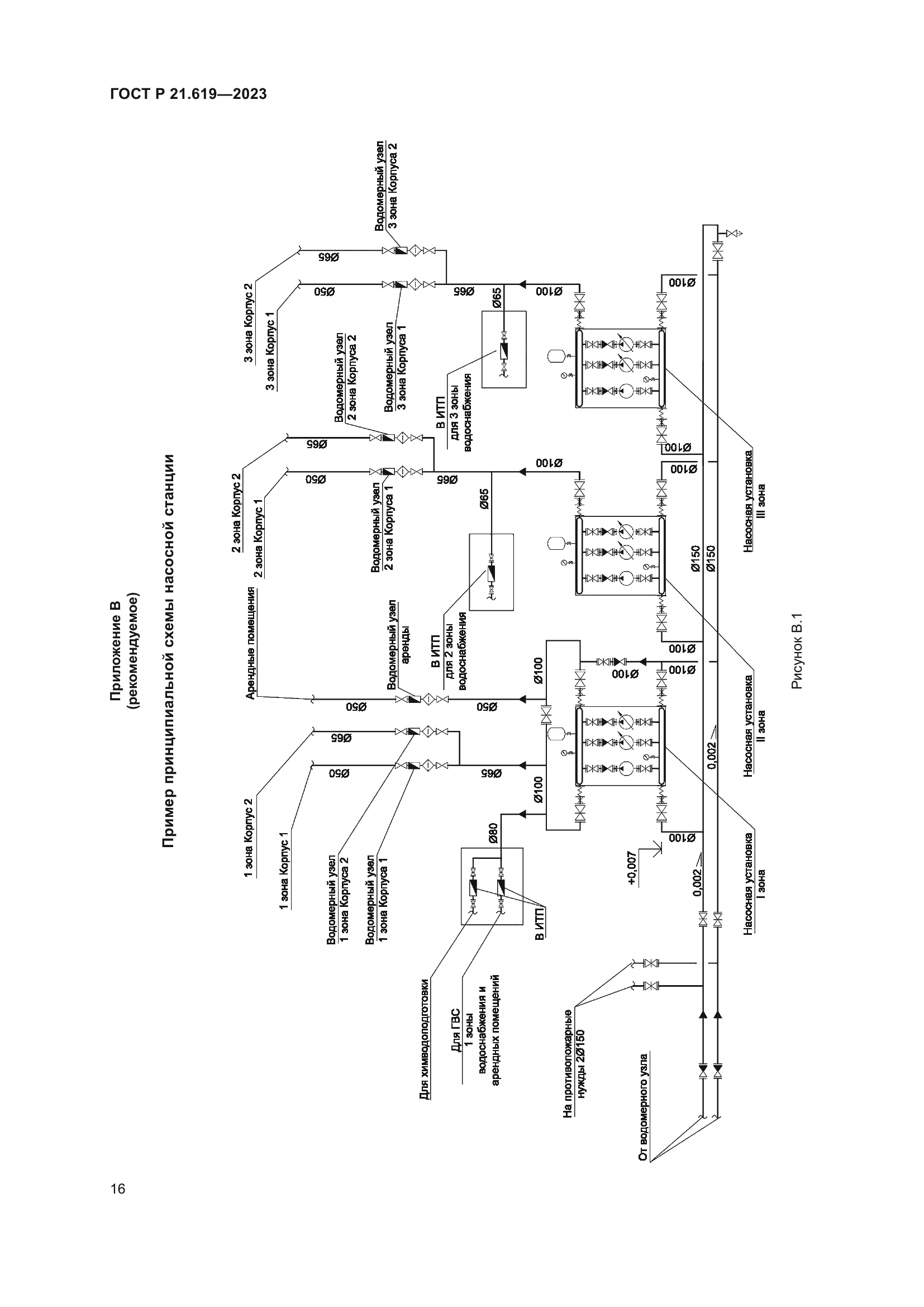 ГОСТ Р 21.619-2023