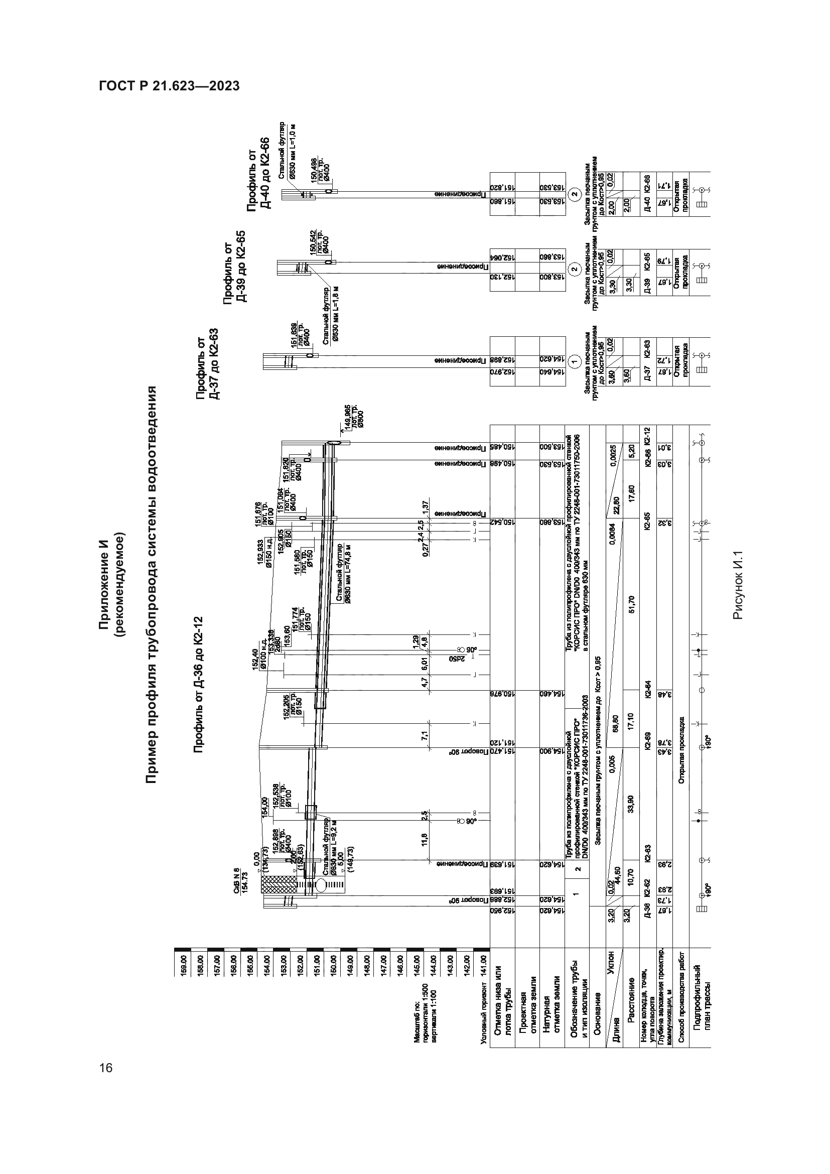 ГОСТ Р 21.623-2023