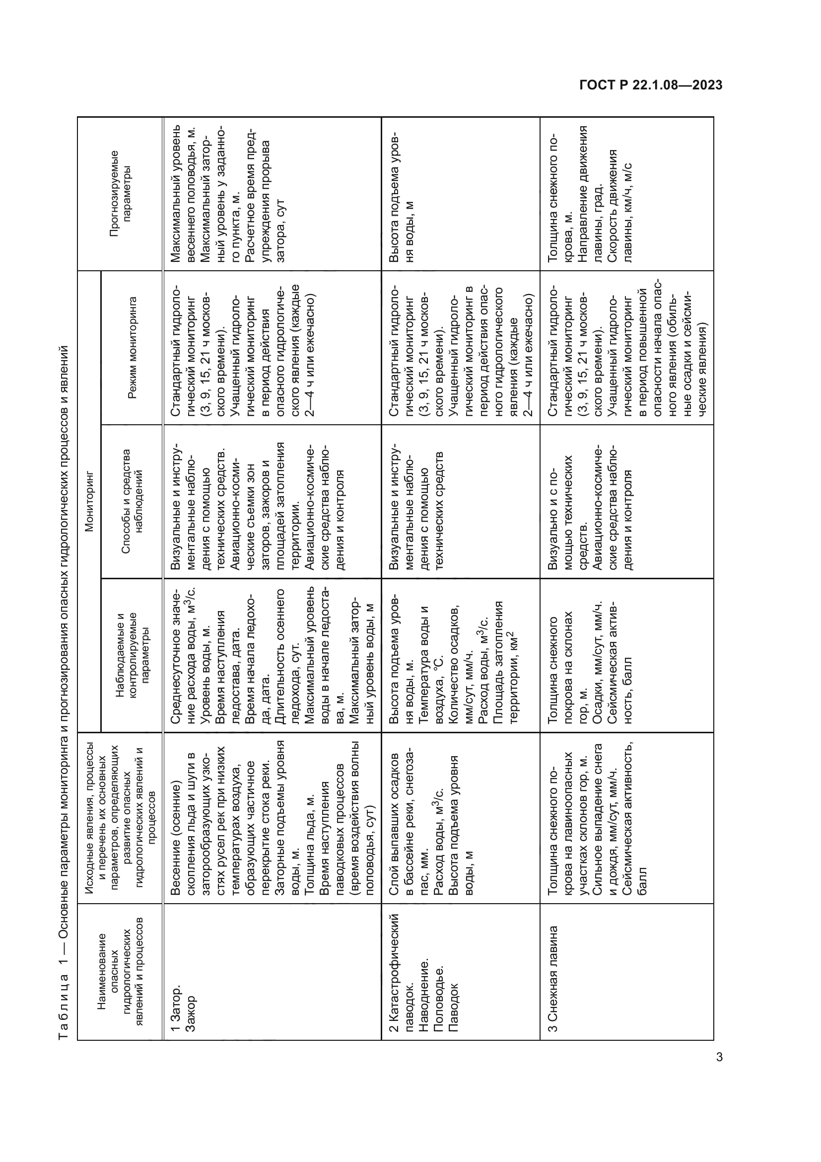 ГОСТ Р 22.1.08-2023