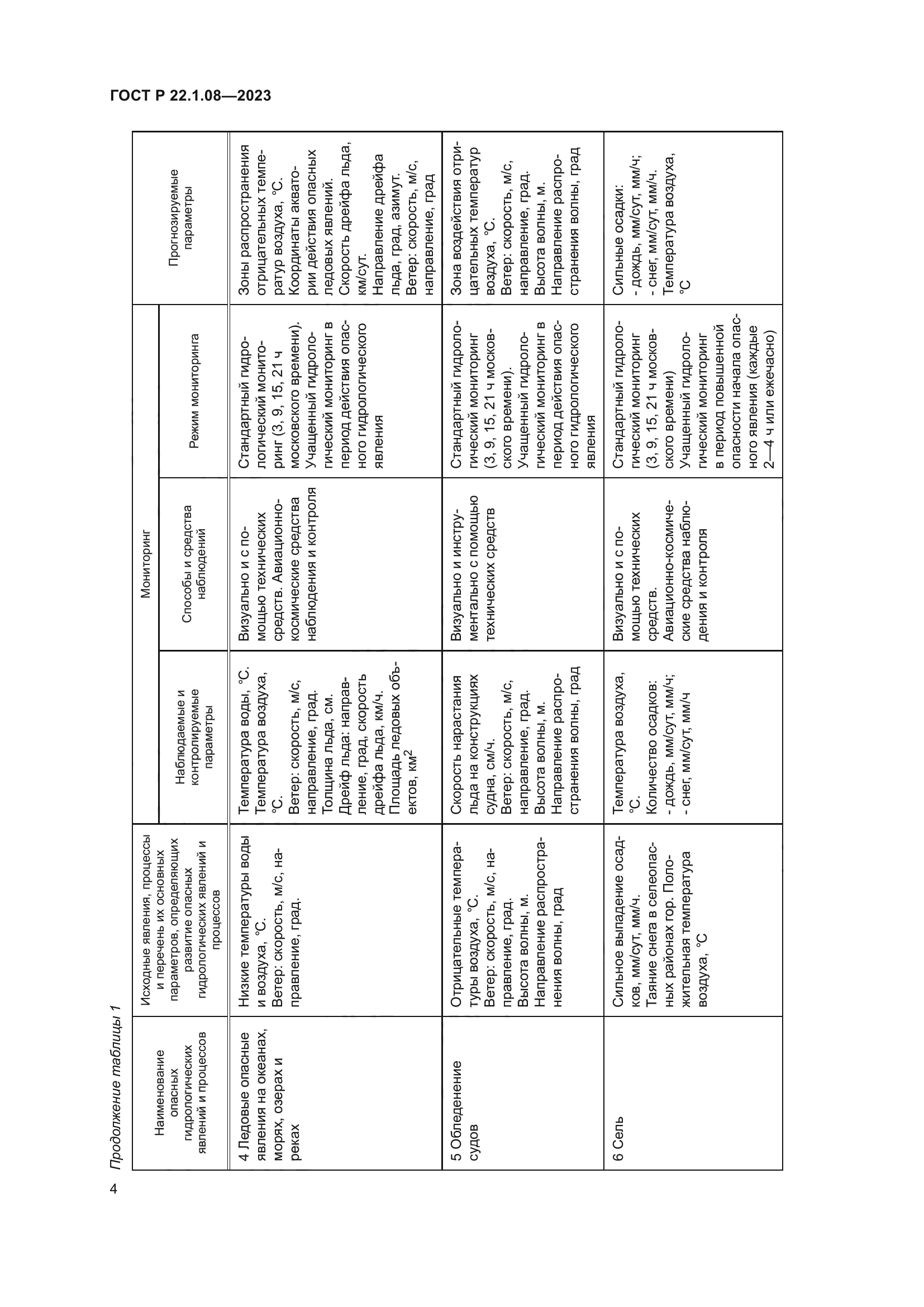 ГОСТ Р 22.1.08-2023