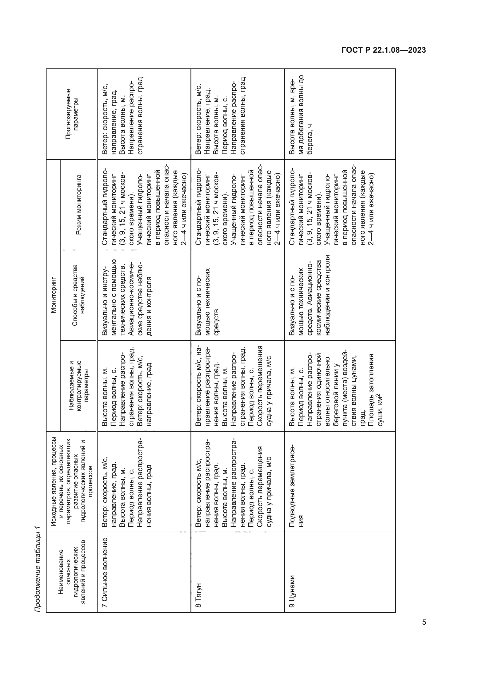 ГОСТ Р 22.1.08-2023