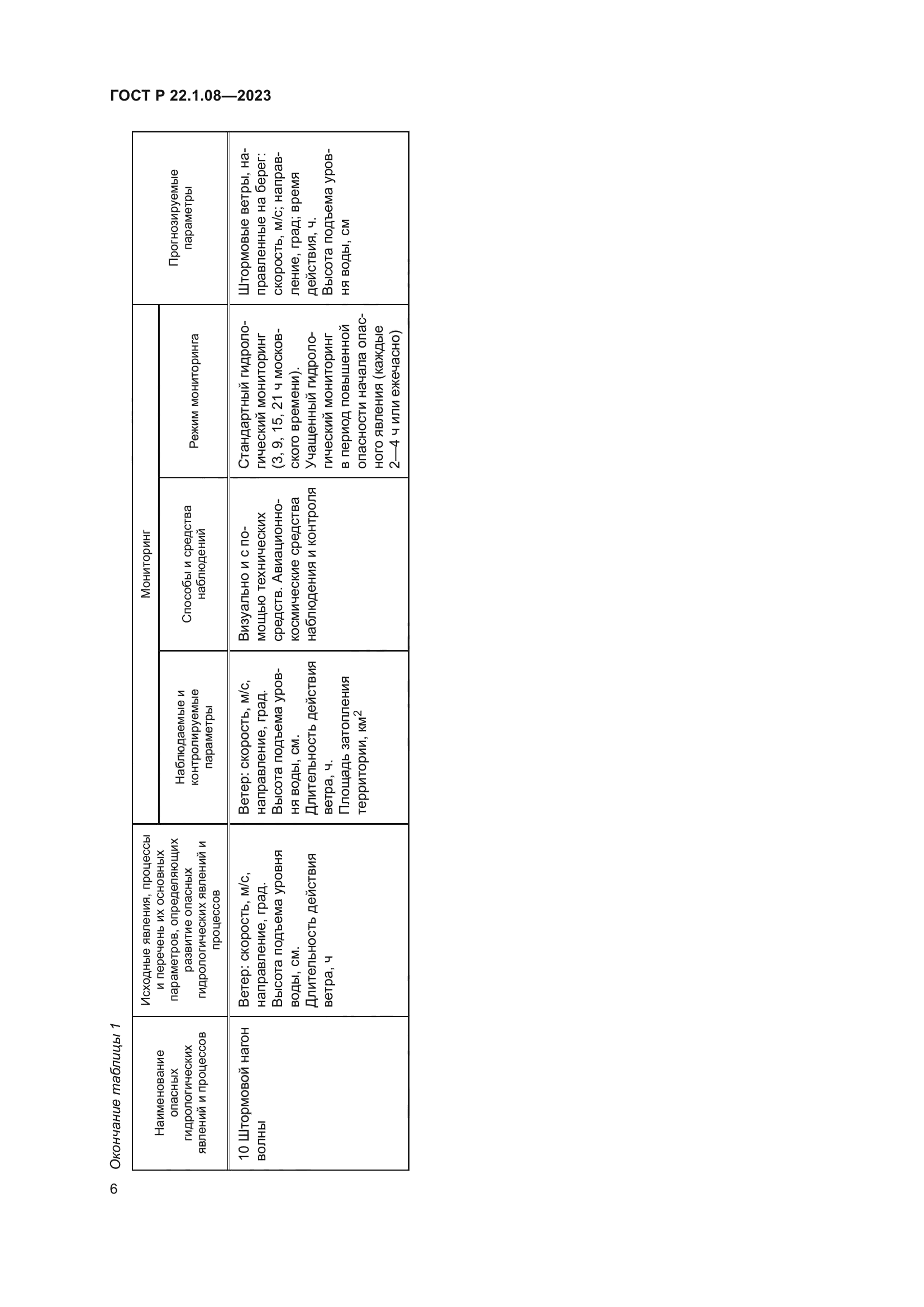 ГОСТ Р 22.1.08-2023