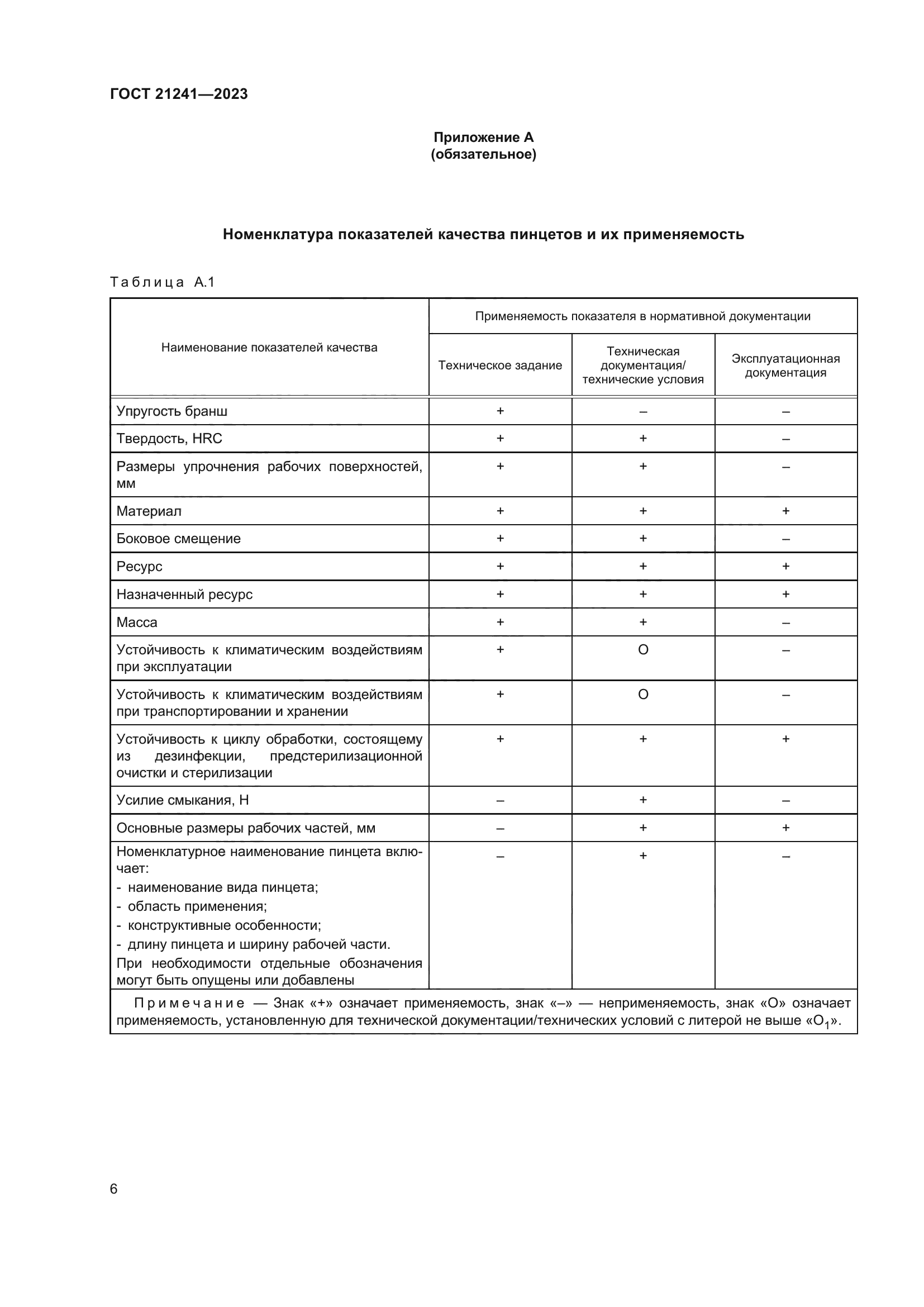 ГОСТ 21241-2023