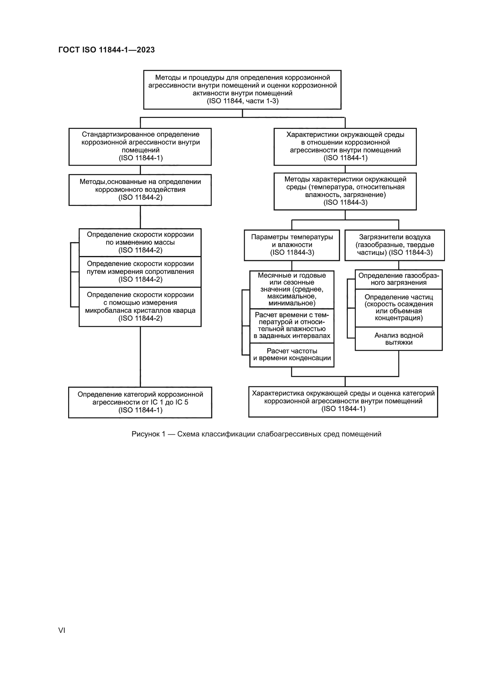 ГОСТ ISO 11844-1-2023