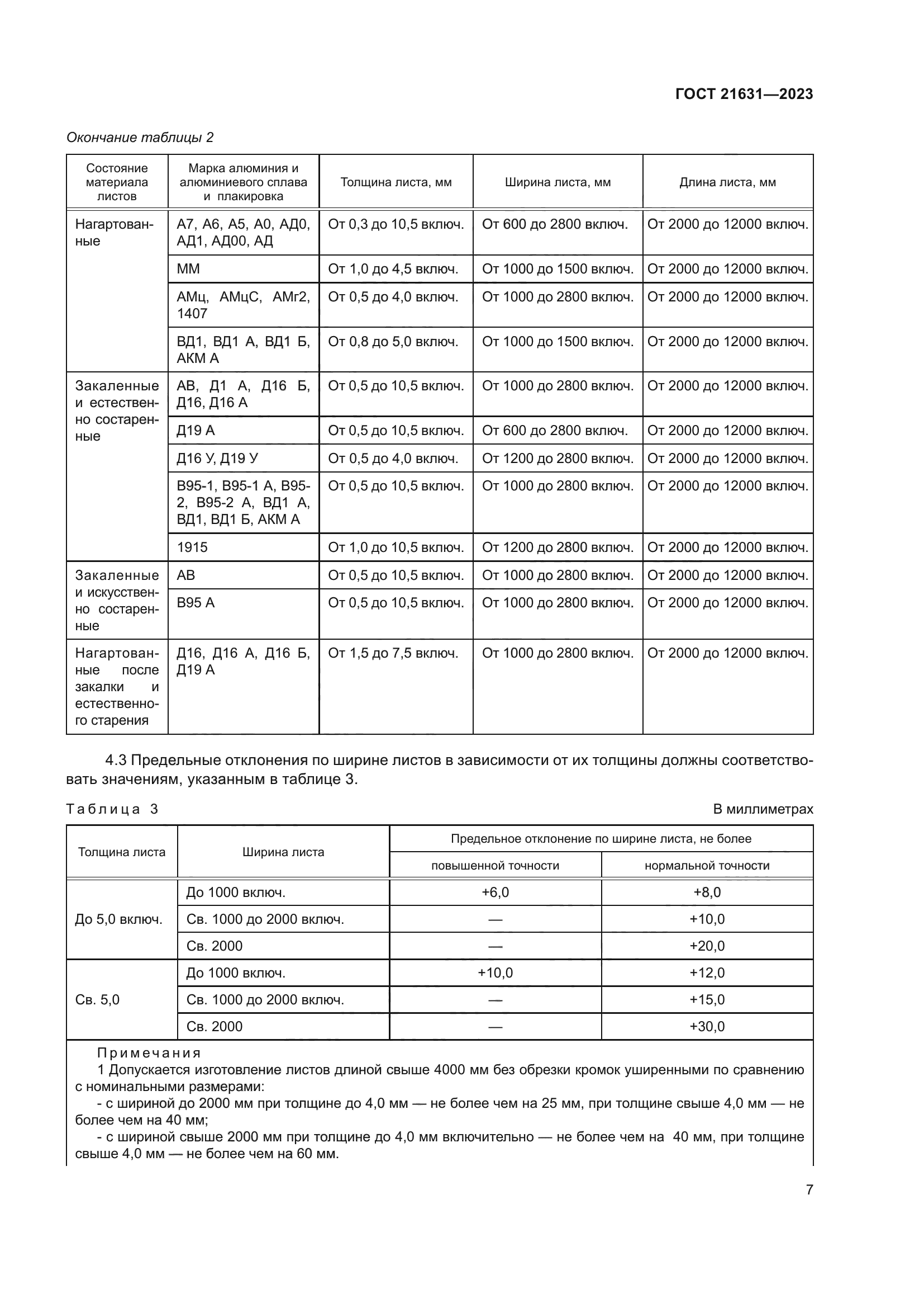 ГОСТ 21631-2023