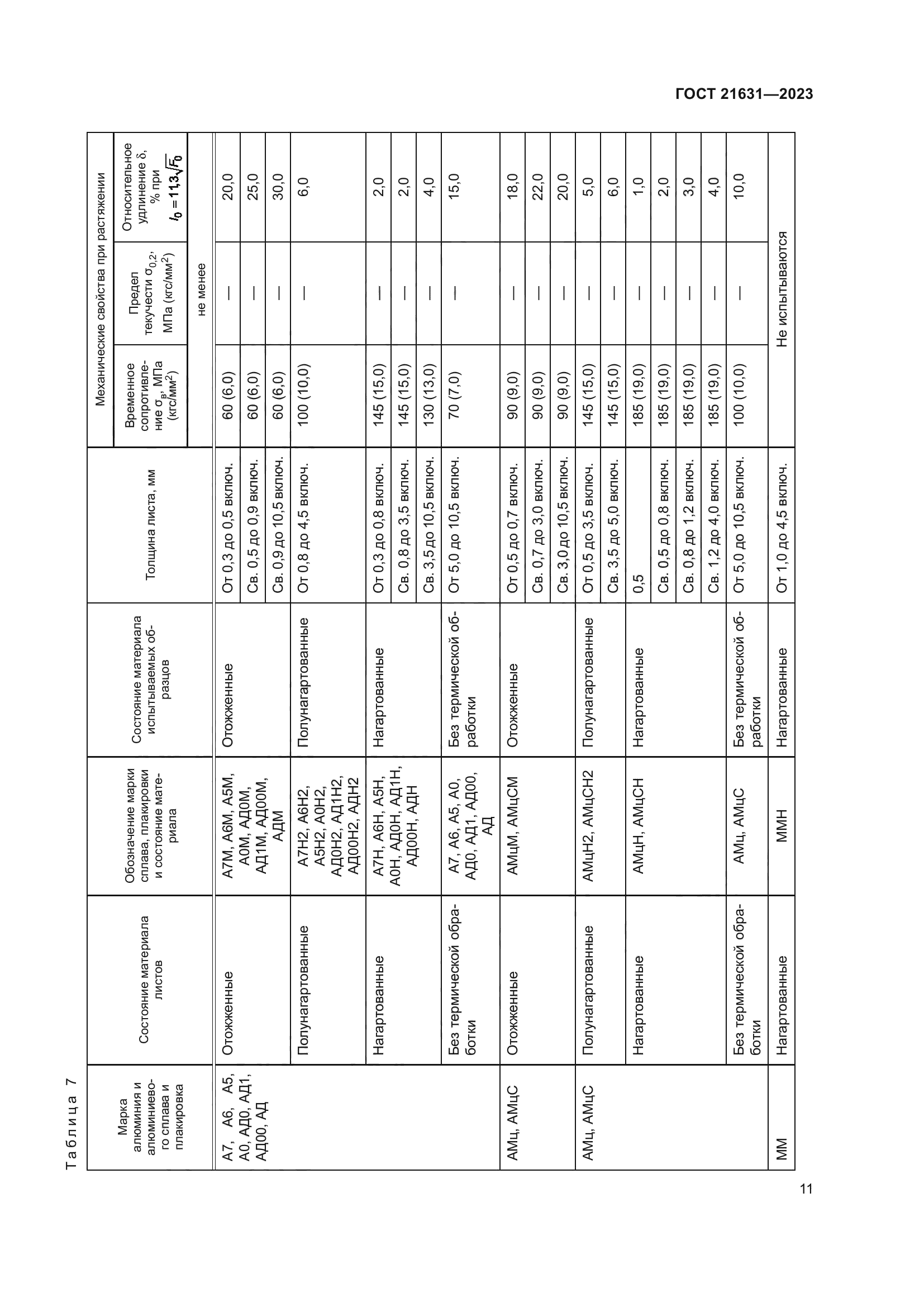 ГОСТ 21631-2023