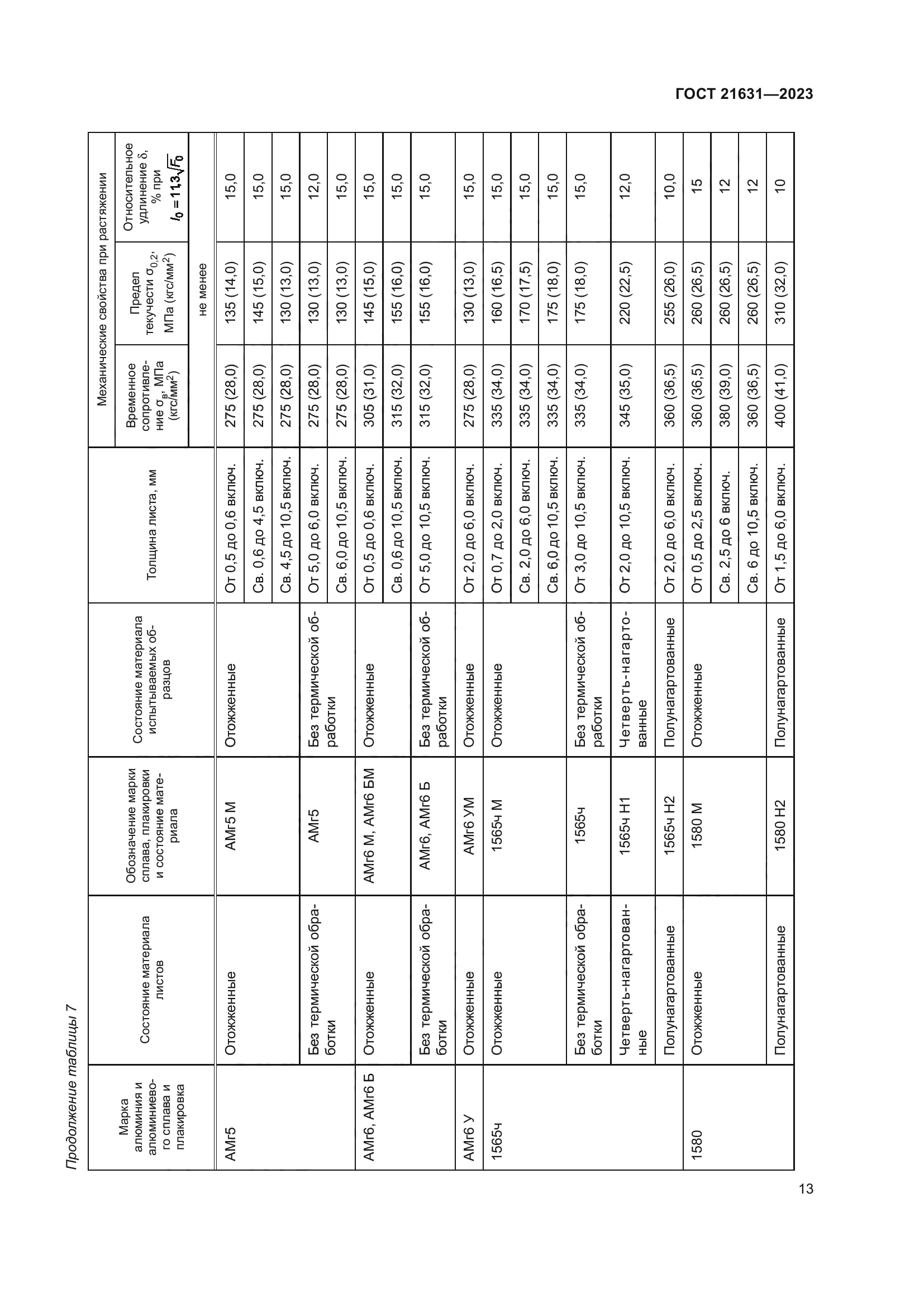 ГОСТ 21631-2023