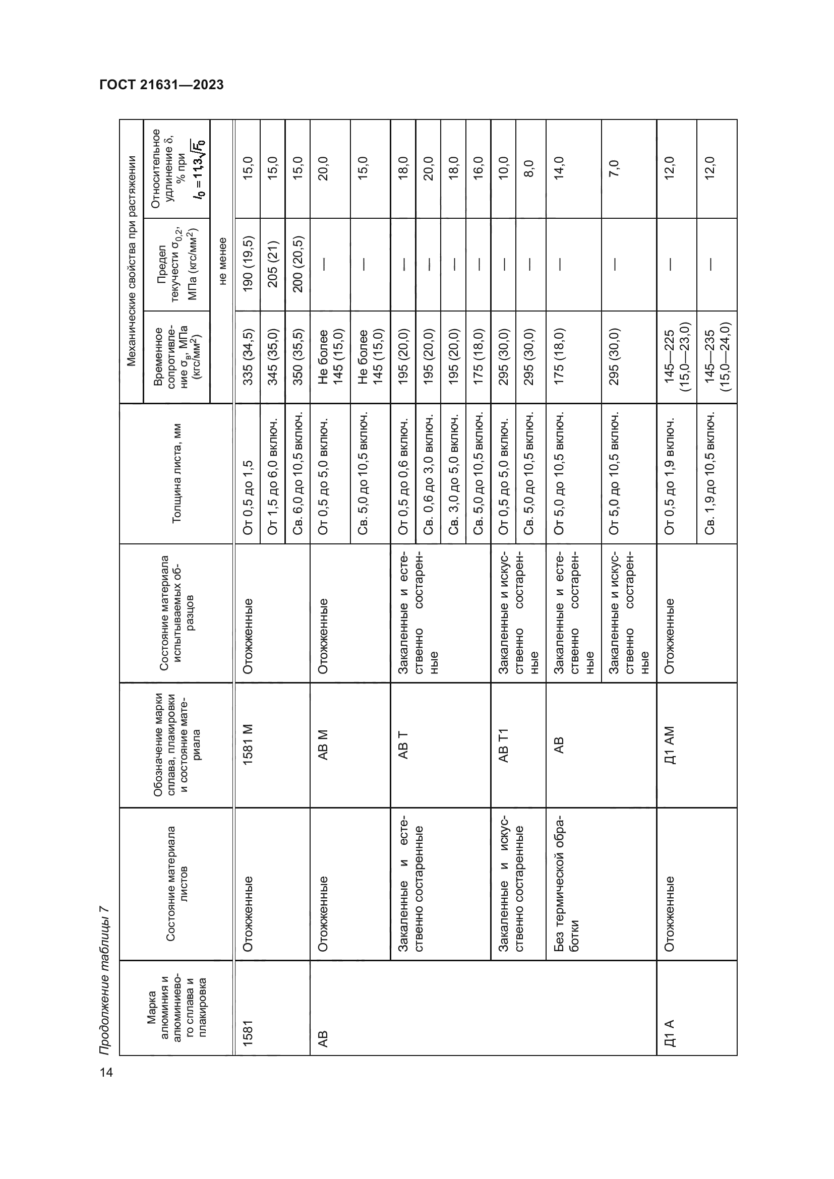 ГОСТ 21631-2023