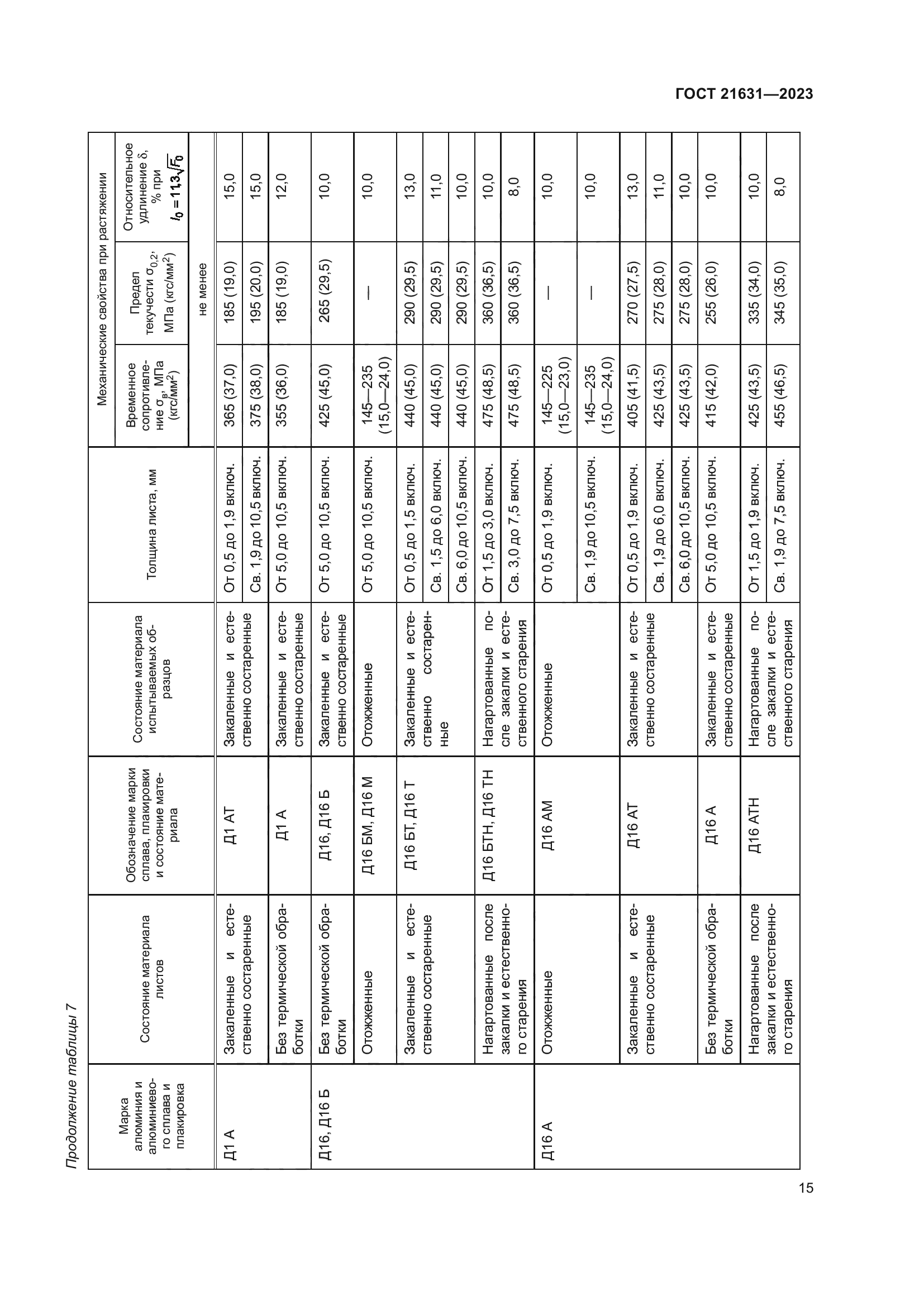 ГОСТ 21631-2023