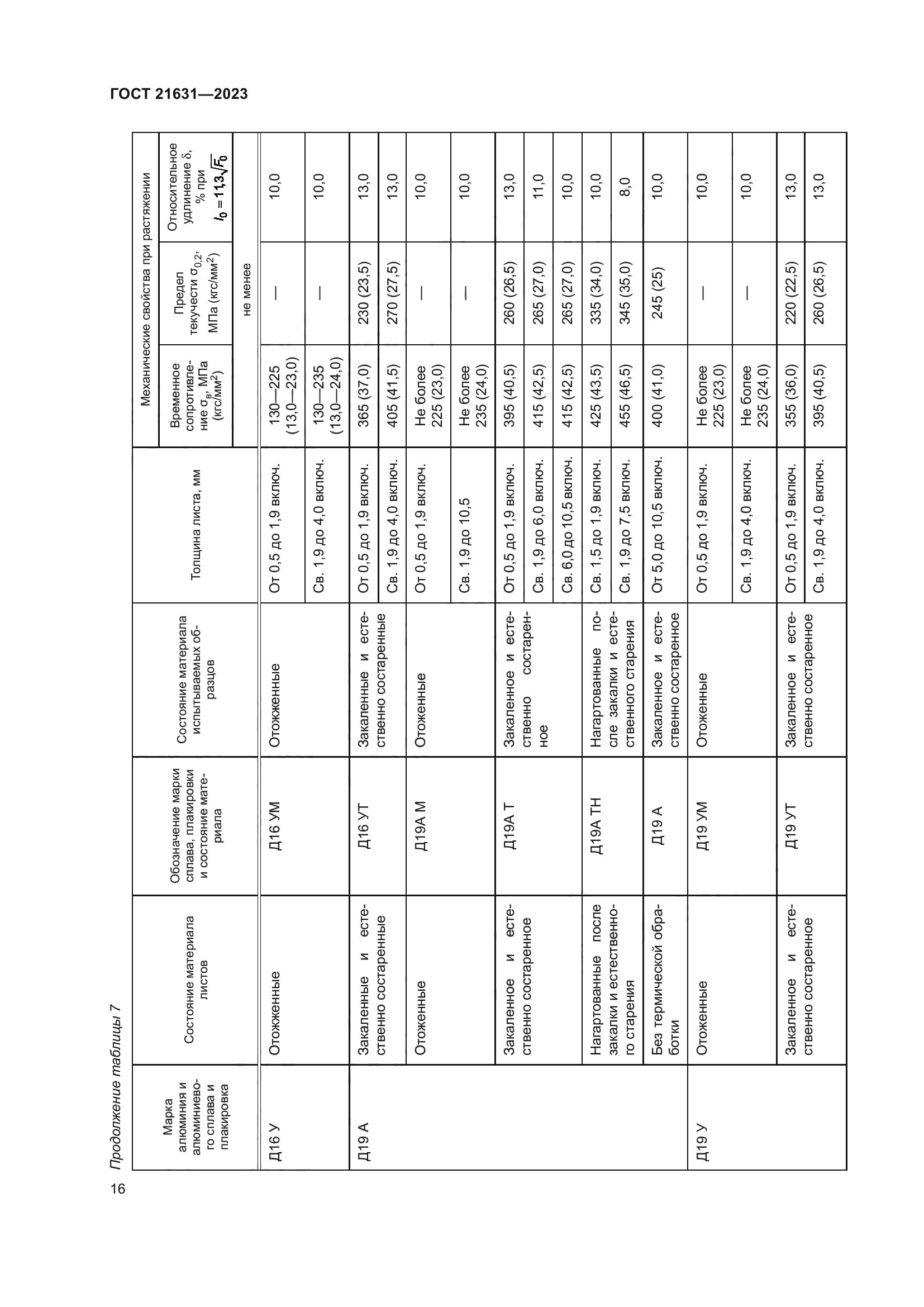 ГОСТ 21631-2023