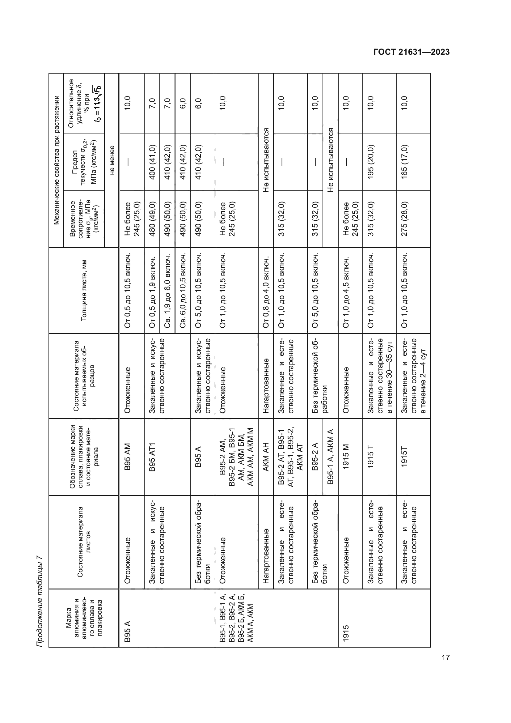 ГОСТ 21631-2023