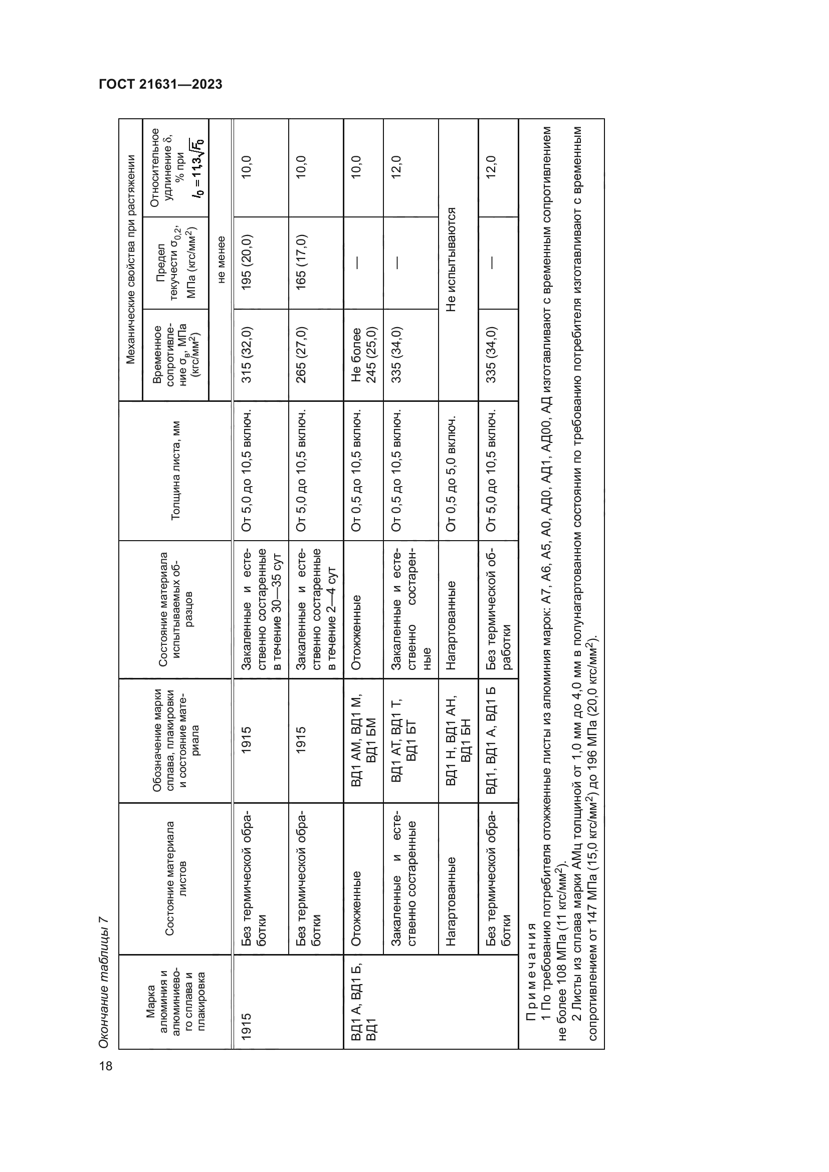 ГОСТ 21631-2023