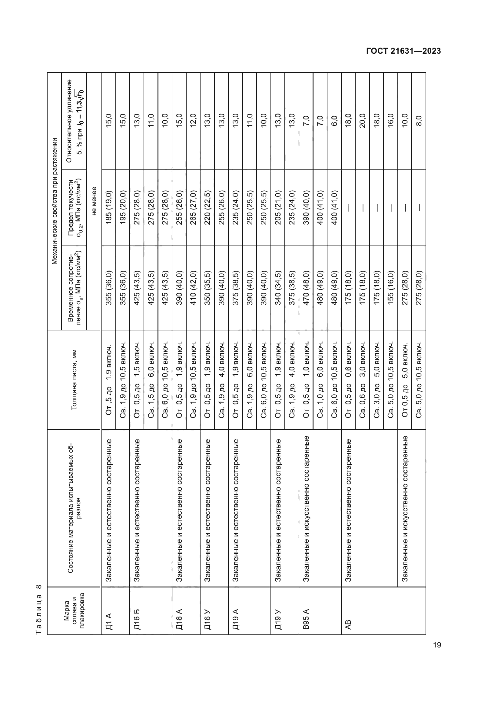 ГОСТ 21631-2023