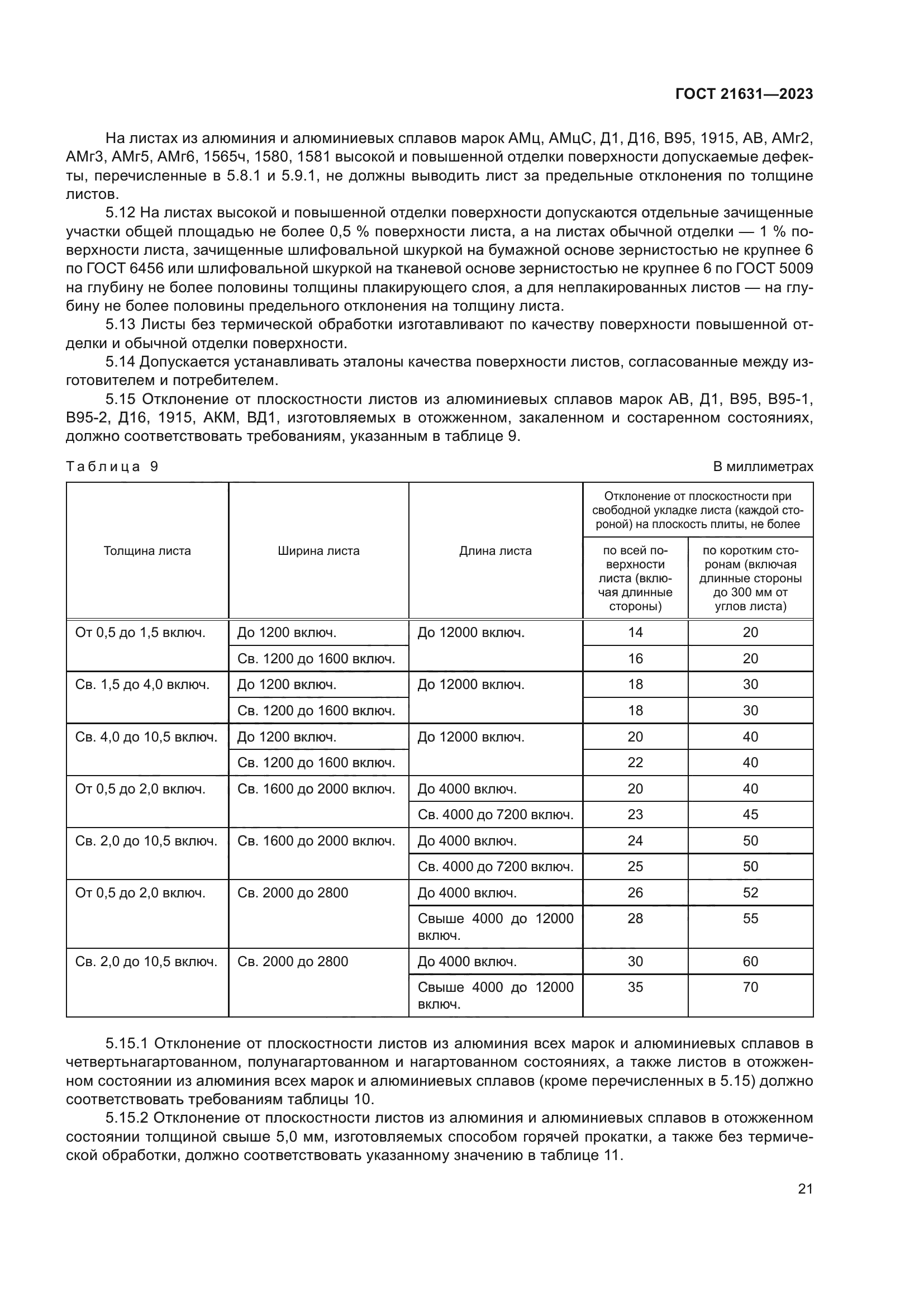 ГОСТ 21631-2023