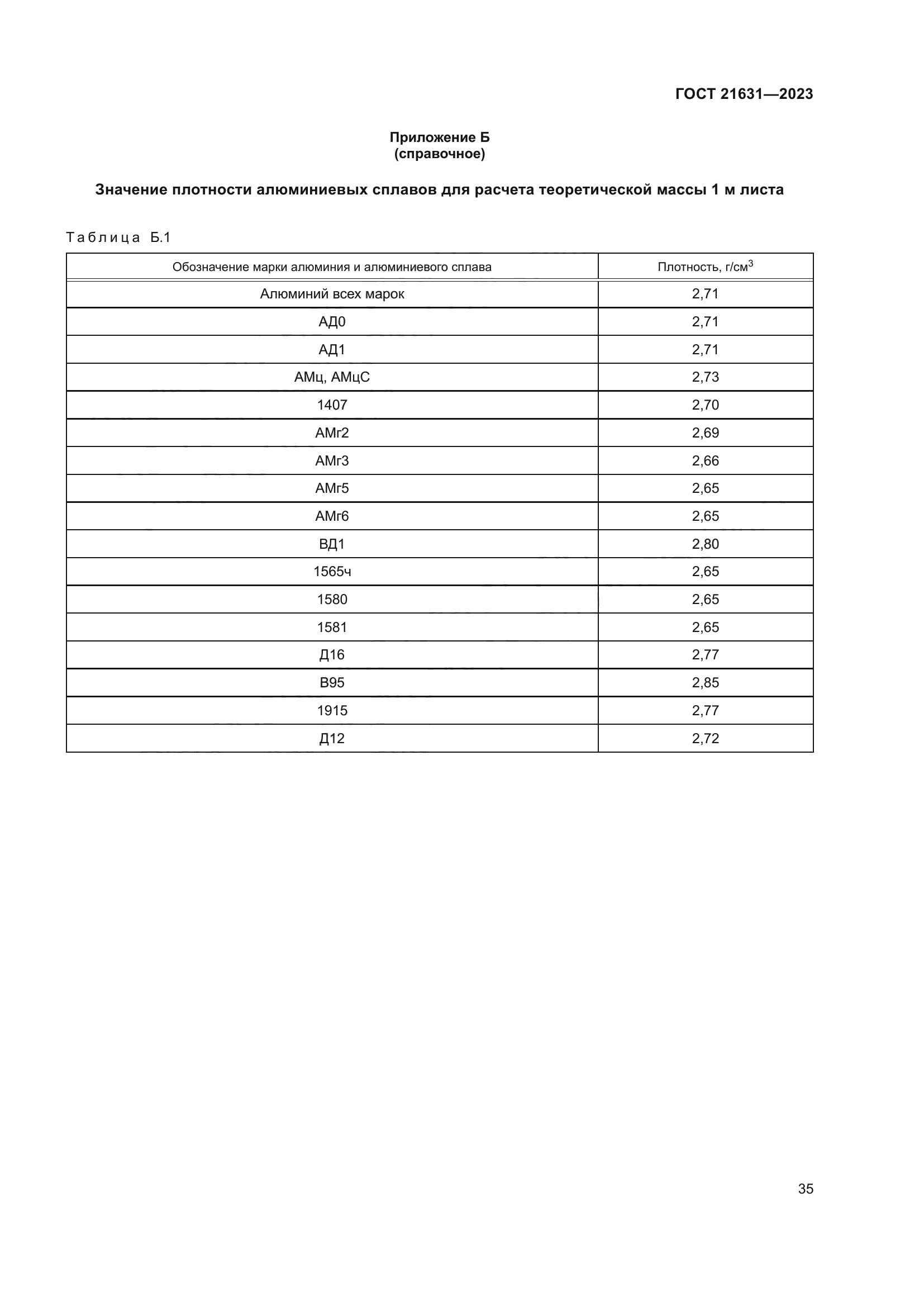 ГОСТ 21631-2023