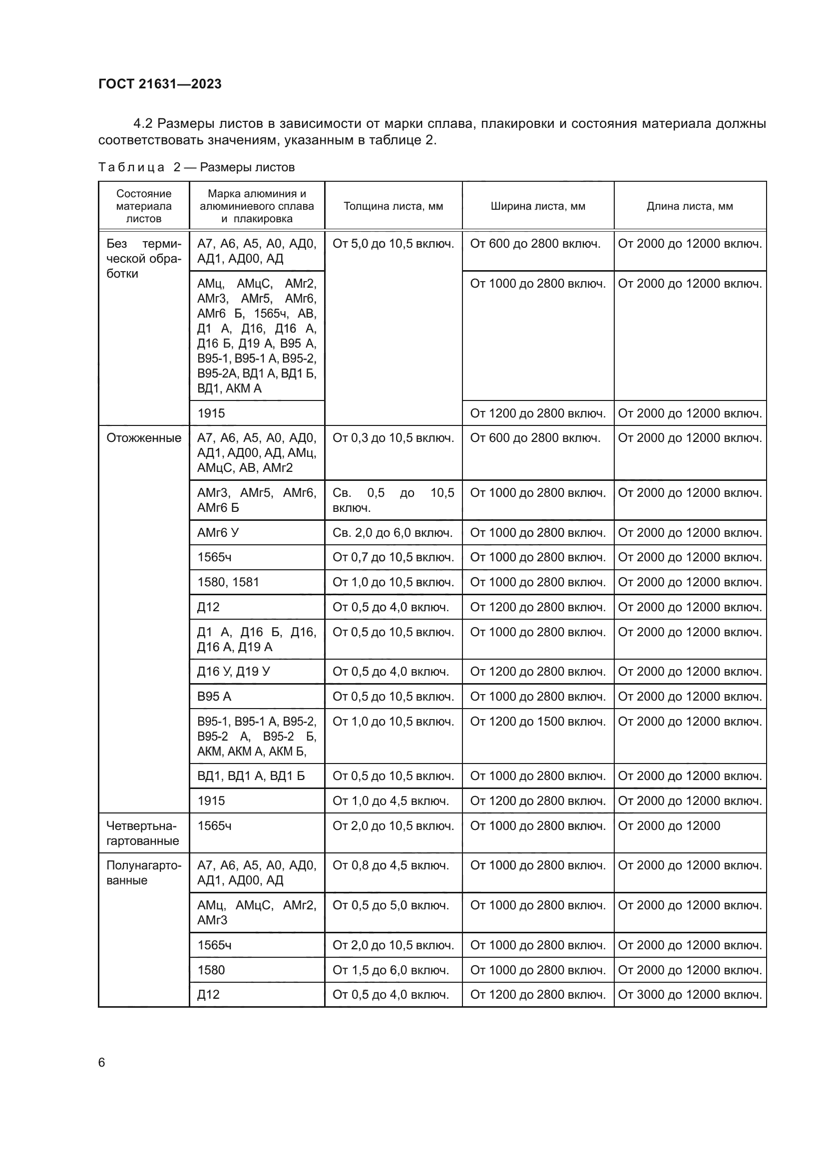 ГОСТ 21631-2023