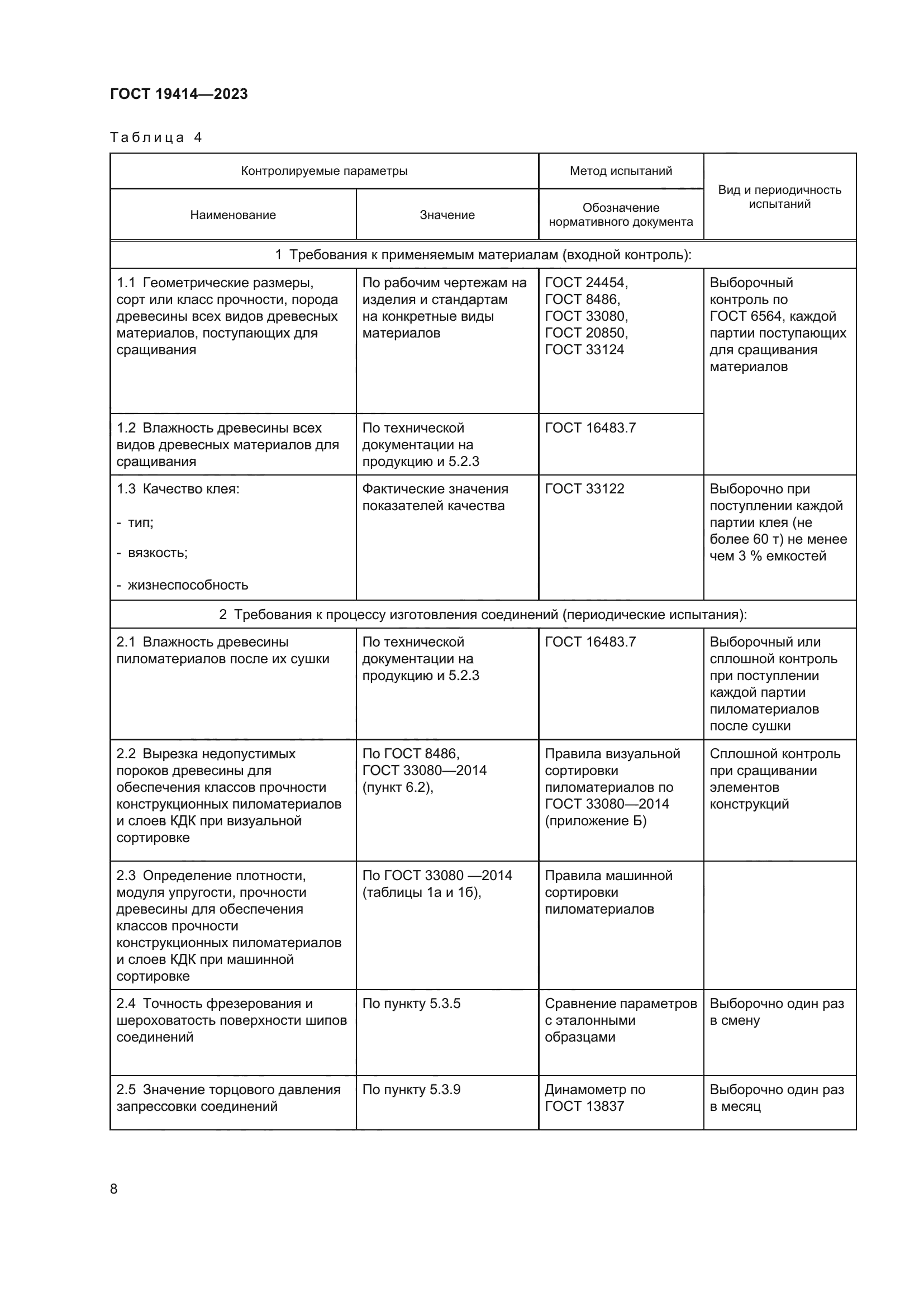 ГОСТ 19414-2023