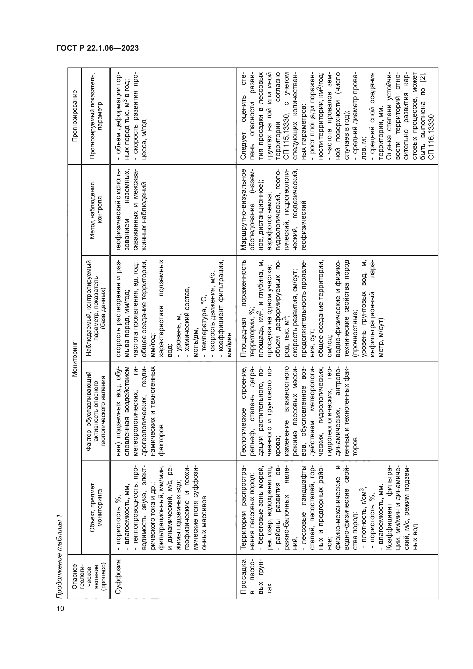 ГОСТ Р 22.1.06-2023