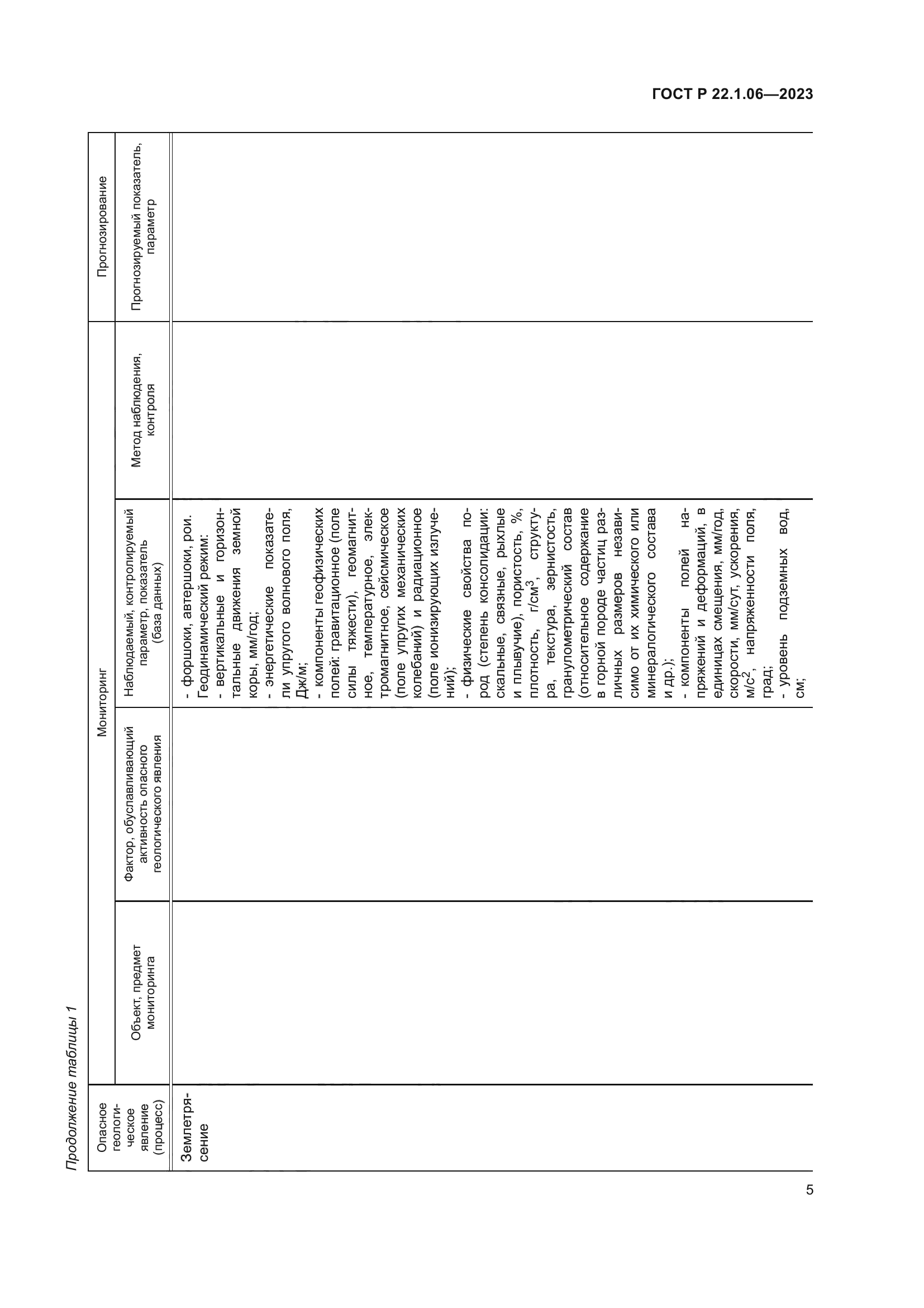 ГОСТ Р 22.1.06-2023