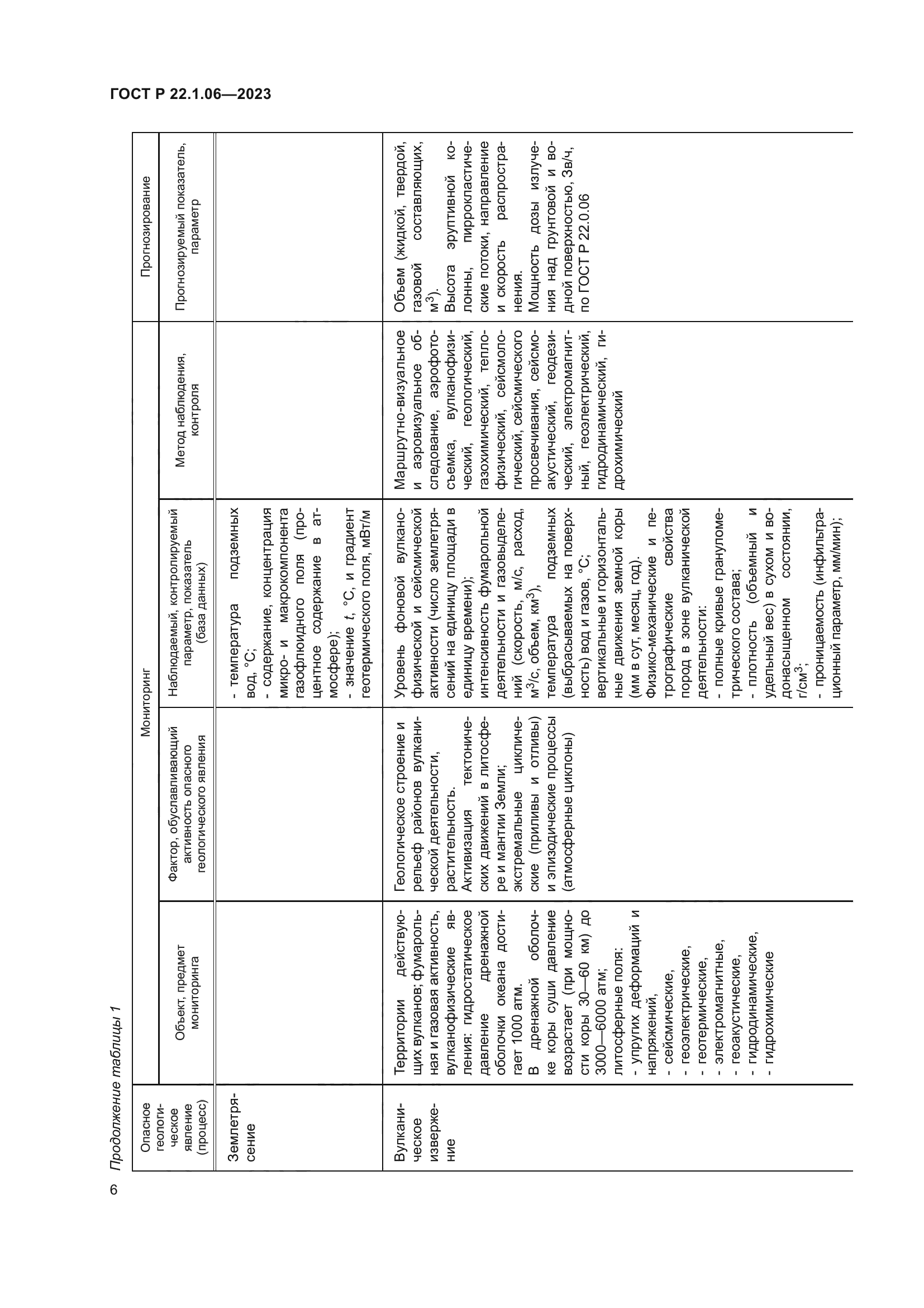 ГОСТ Р 22.1.06-2023