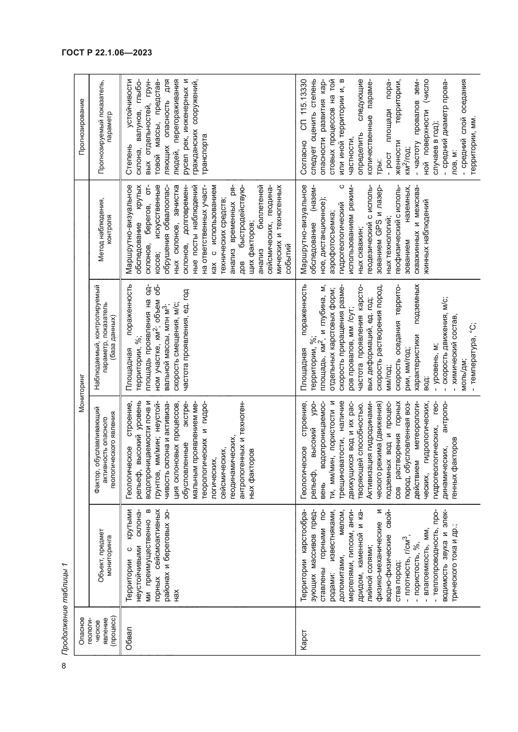 ГОСТ Р 22.1.06-2023