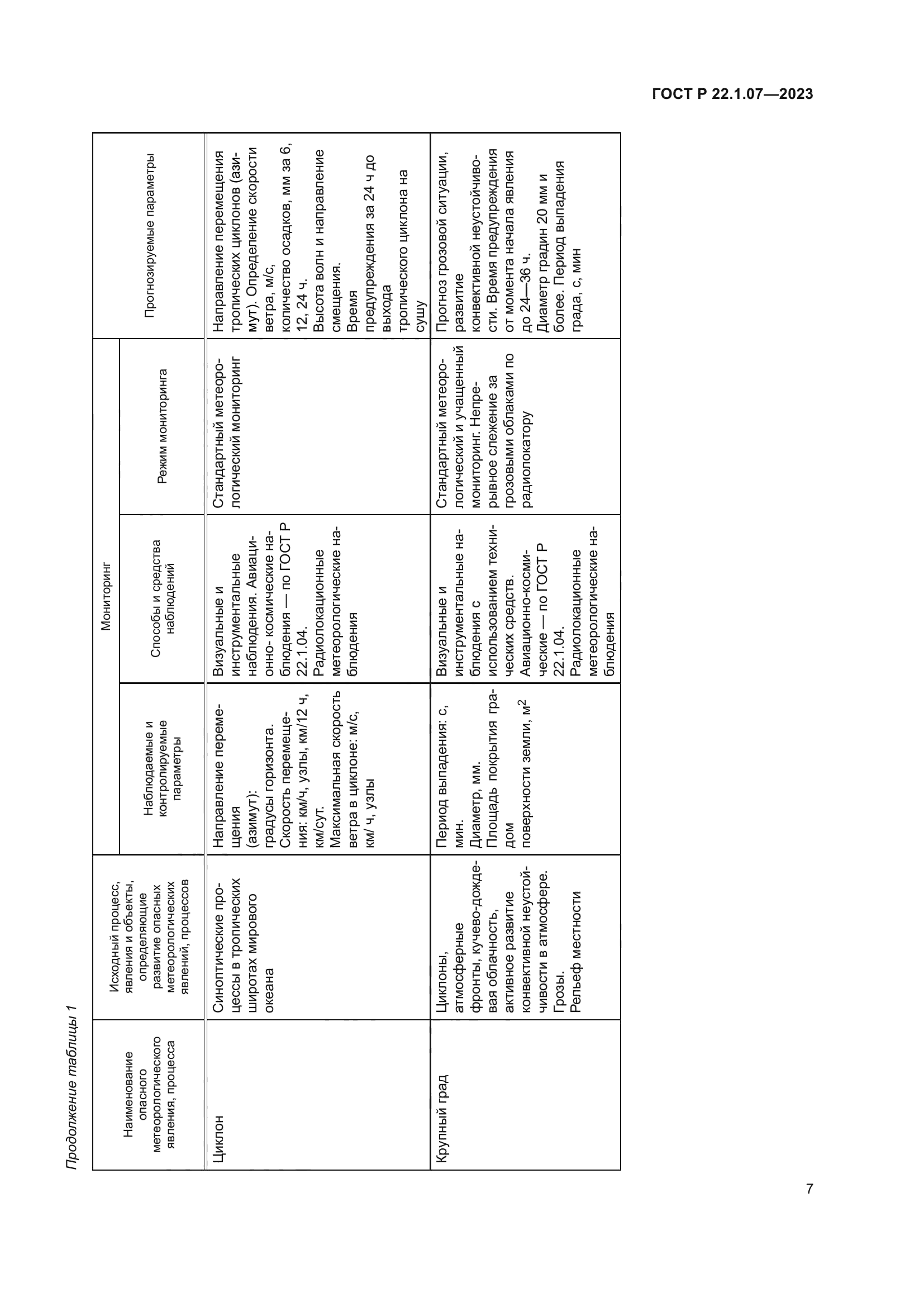 ГОСТ Р 22.1.07-2023