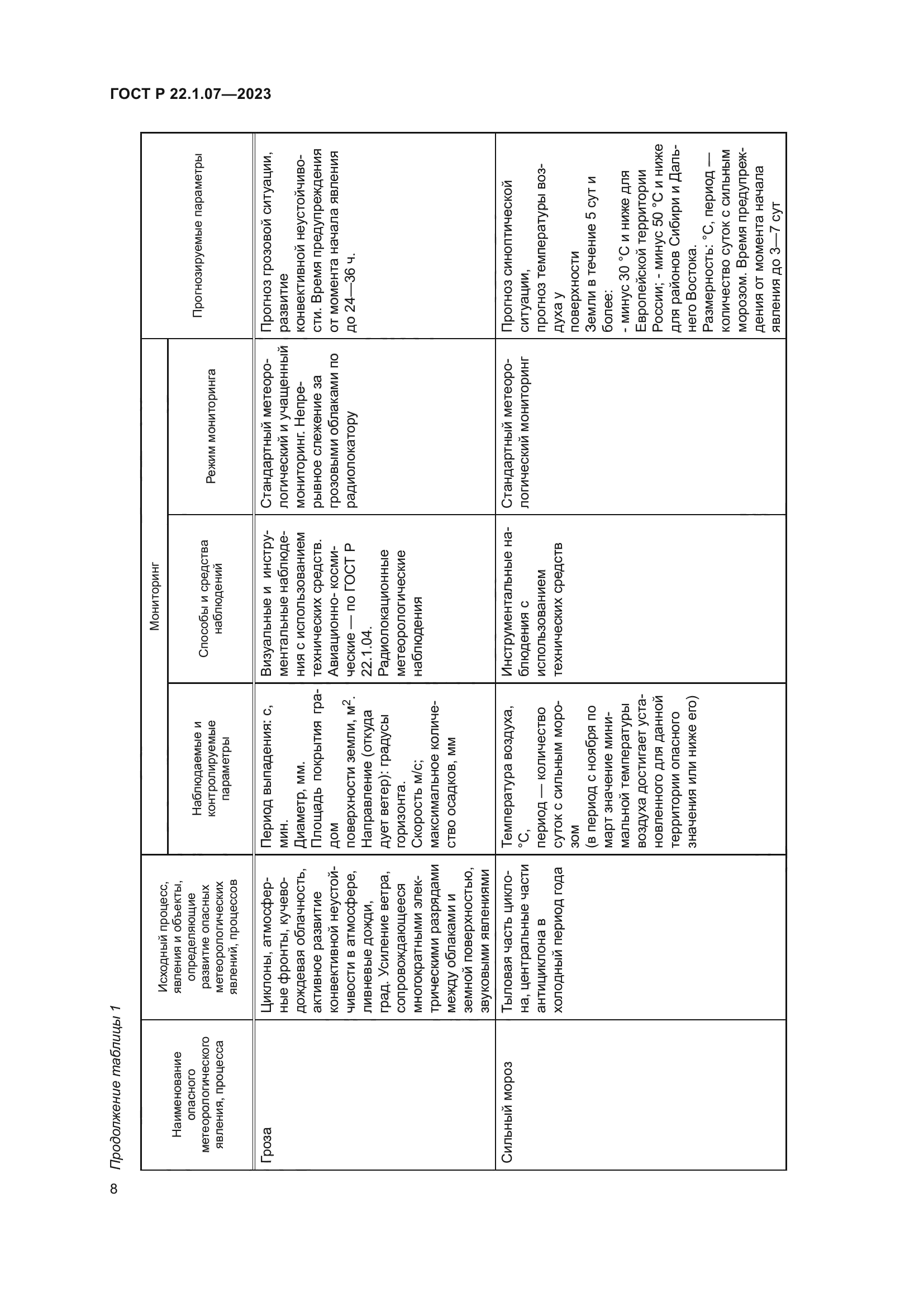 ГОСТ Р 22.1.07-2023