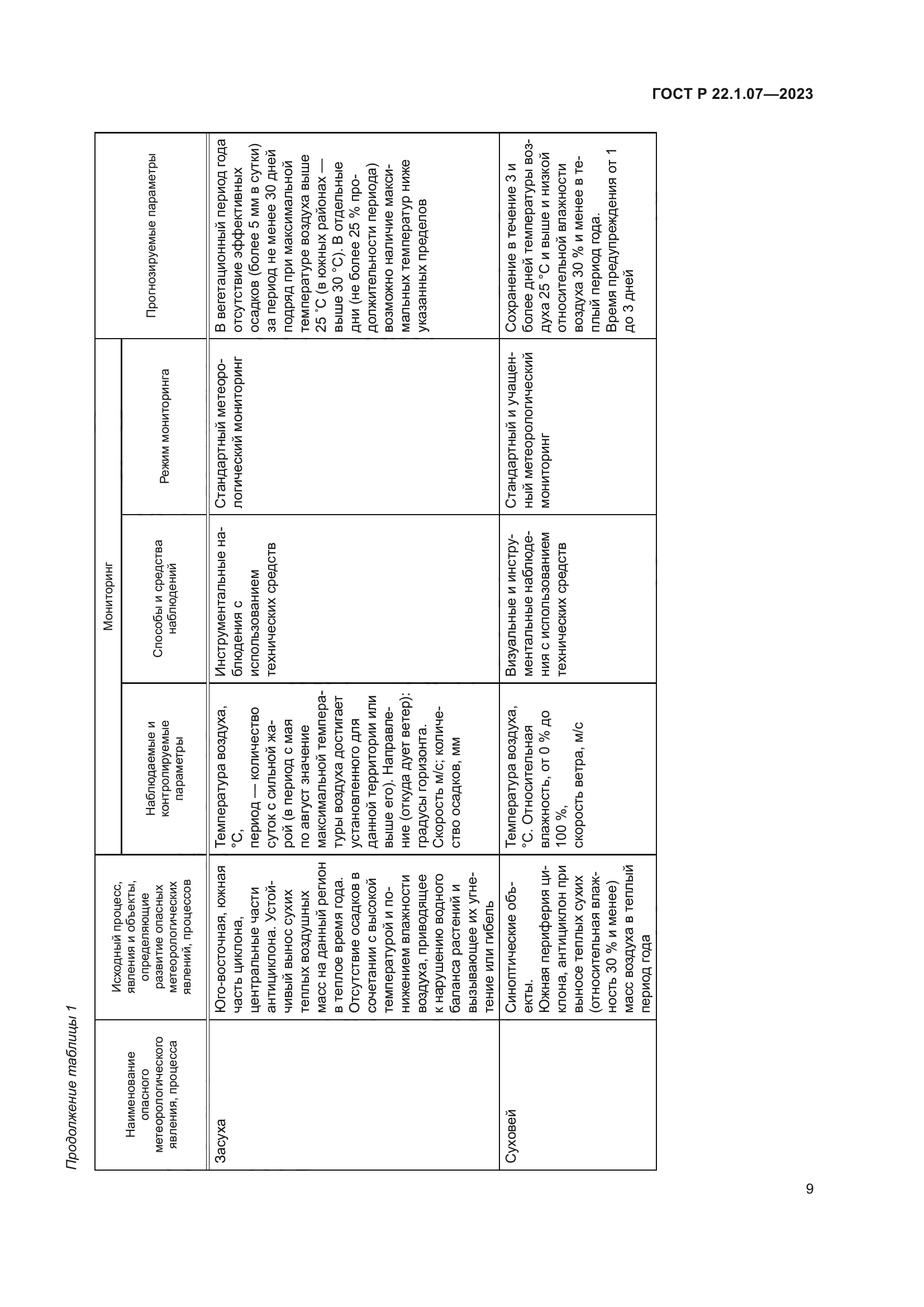 ГОСТ Р 22.1.07-2023