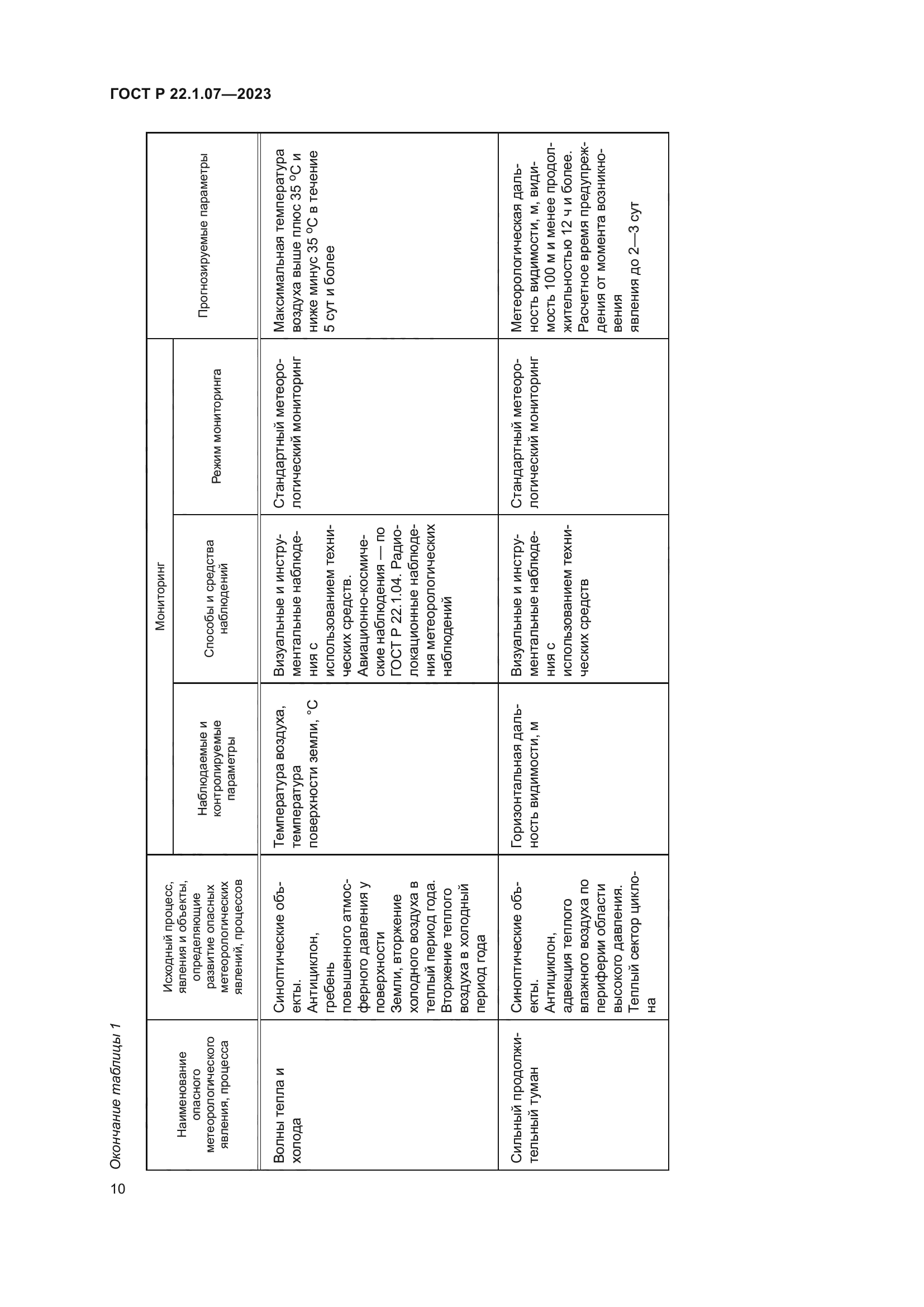 ГОСТ Р 22.1.07-2023