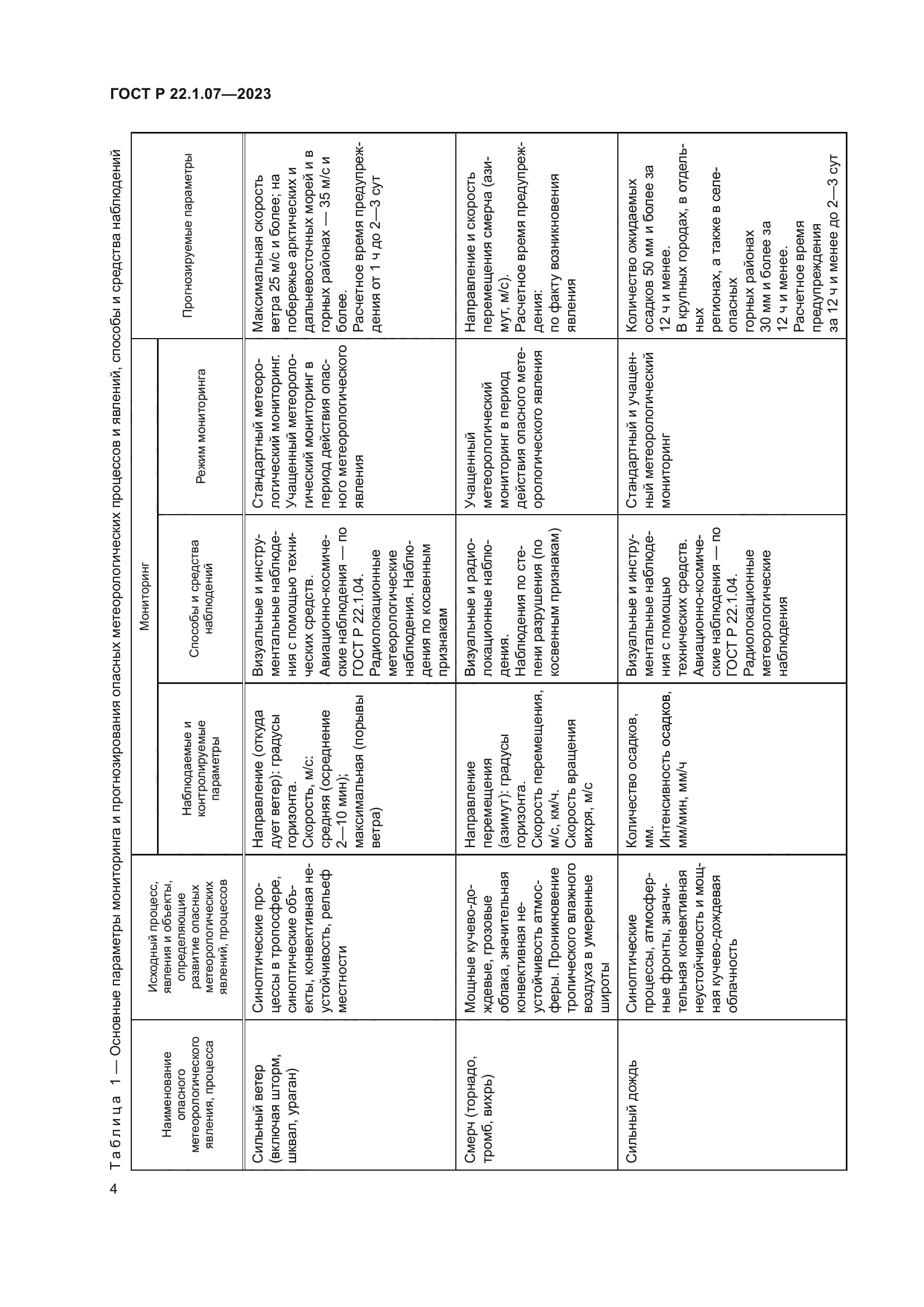 ГОСТ Р 22.1.07-2023