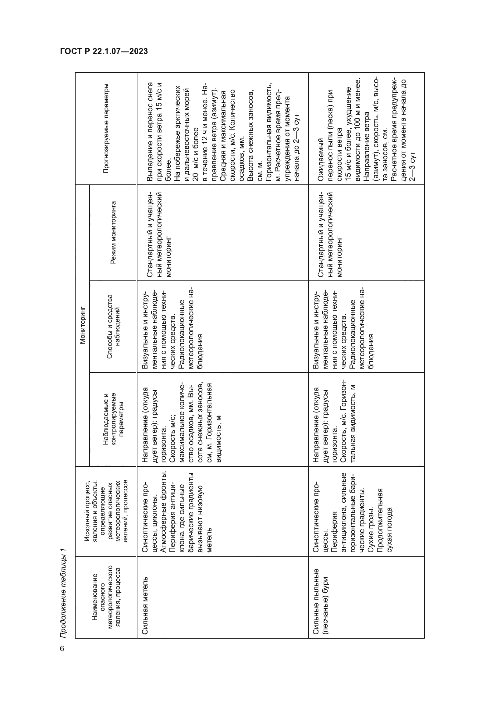 ГОСТ Р 22.1.07-2023